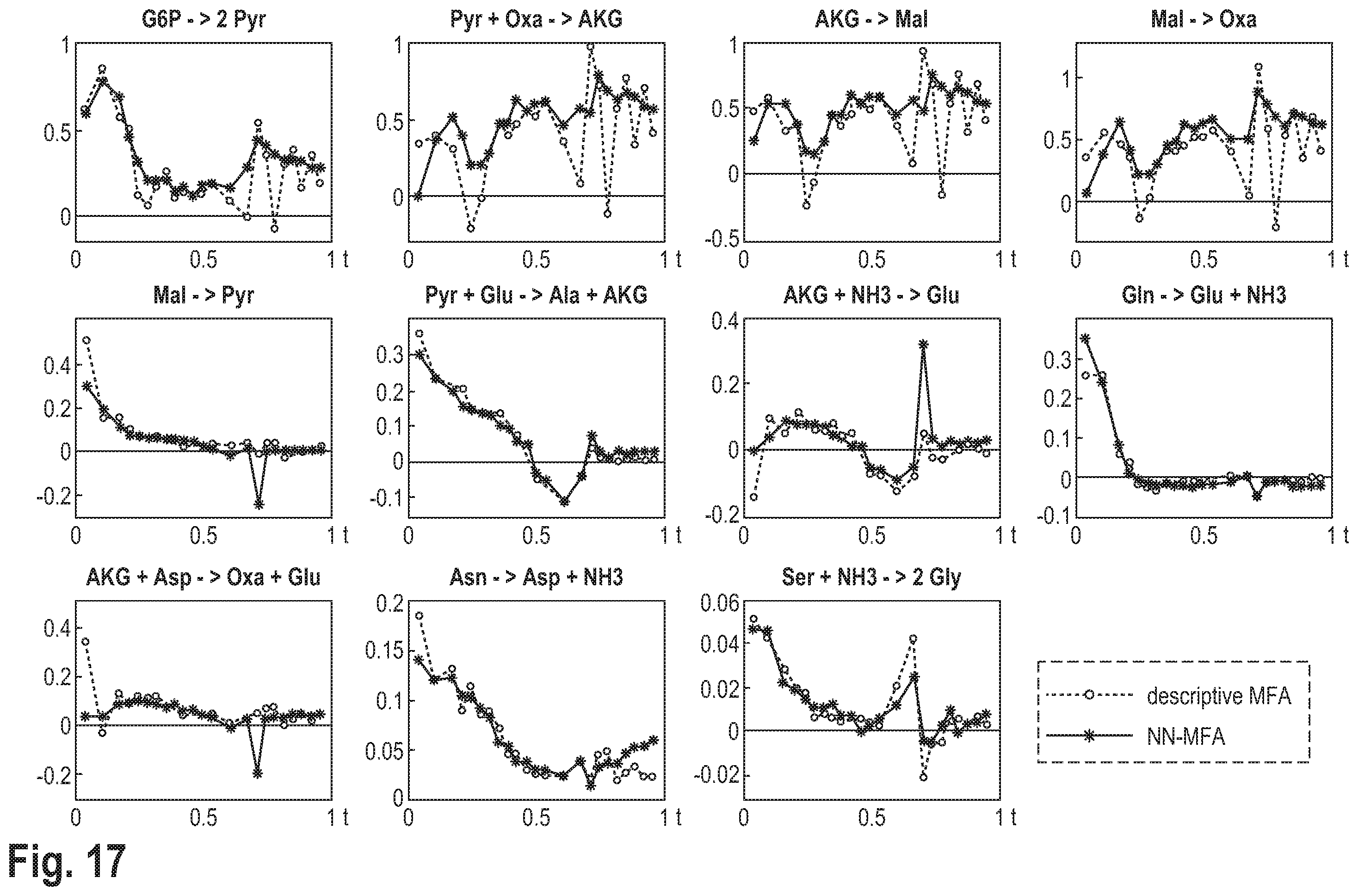 Patent US12351791 Figure 18 – Predicting the metabolic condition of a cell culture