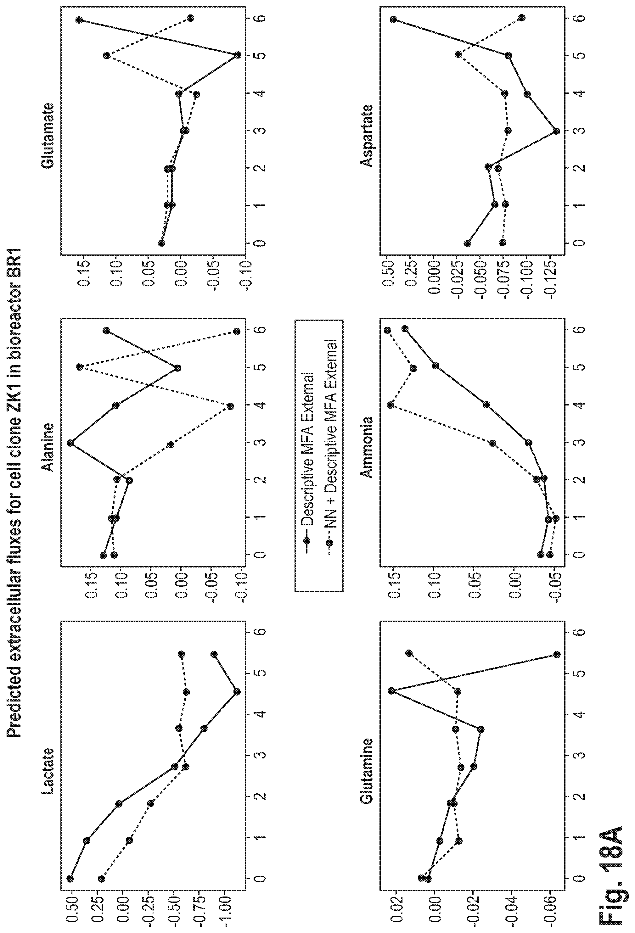 Patent US12351791 Figure 19 – Predicting the metabolic condition of a cell culture