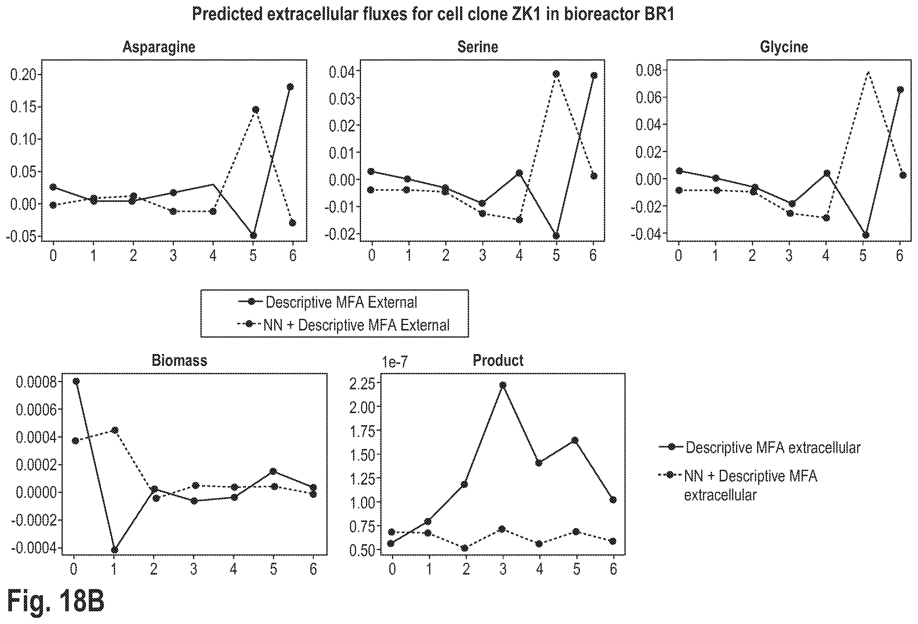 Patent US12351791 Figure 20 – Predicting the metabolic condition of a cell culture