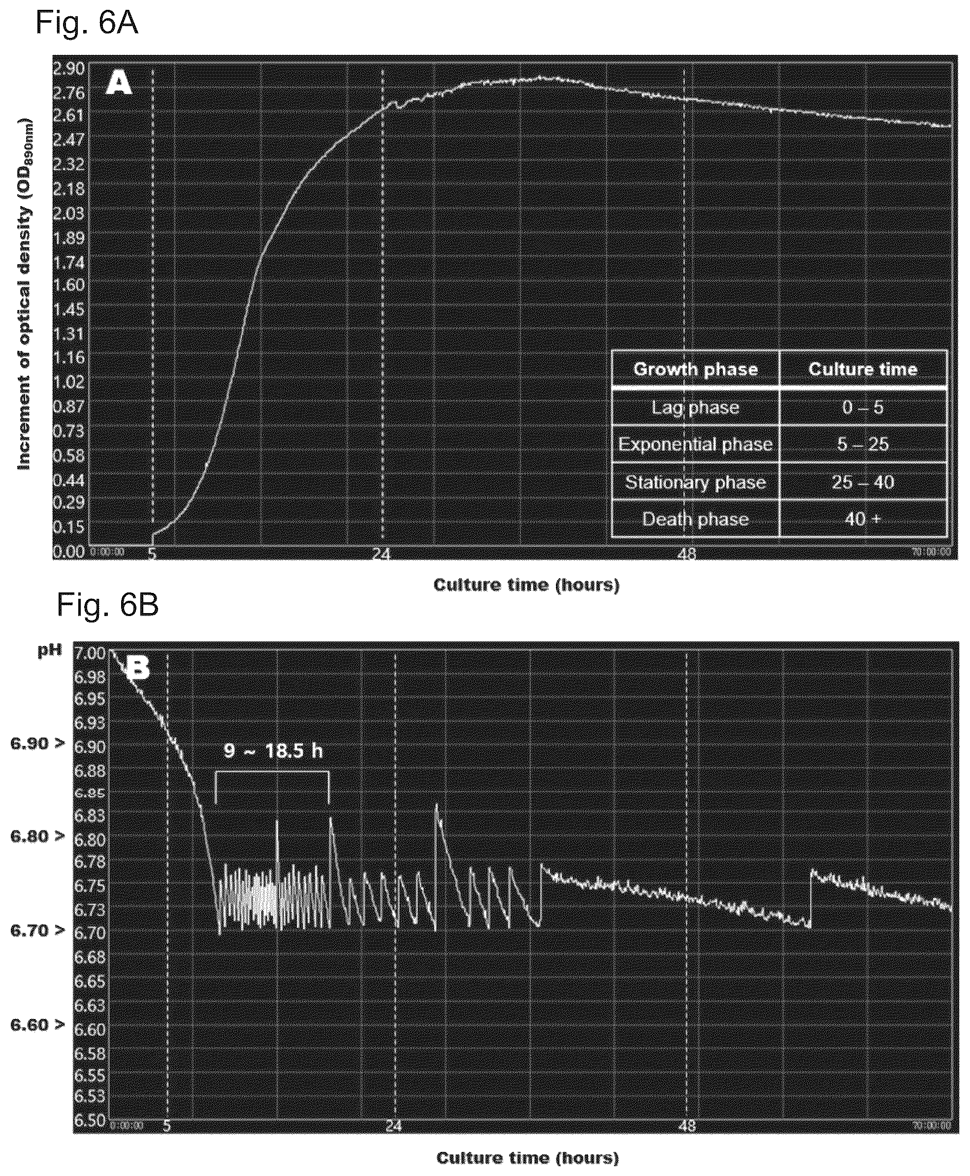 Patent US12351794 Figure 5 – Medium supplement for high-yield industrial culture of fastidious anaerobes and medium composition containing the same