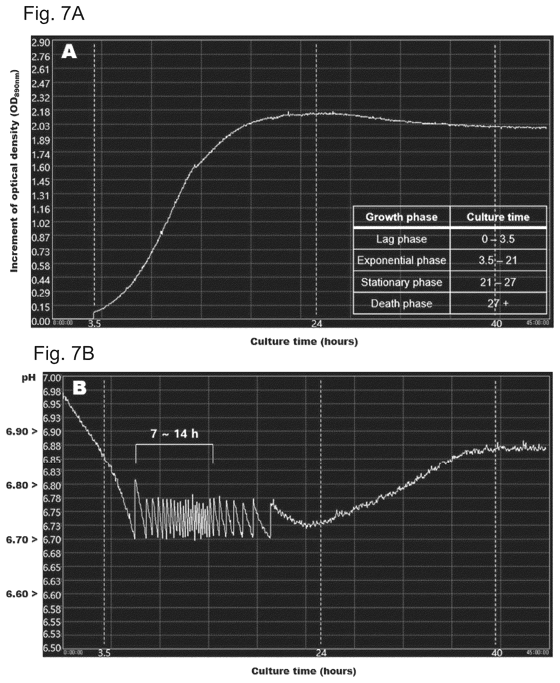 Patent US12351794 Figure 6 – Medium supplement for high-yield industrial culture of fastidious anaerobes and medium composition containing the same
