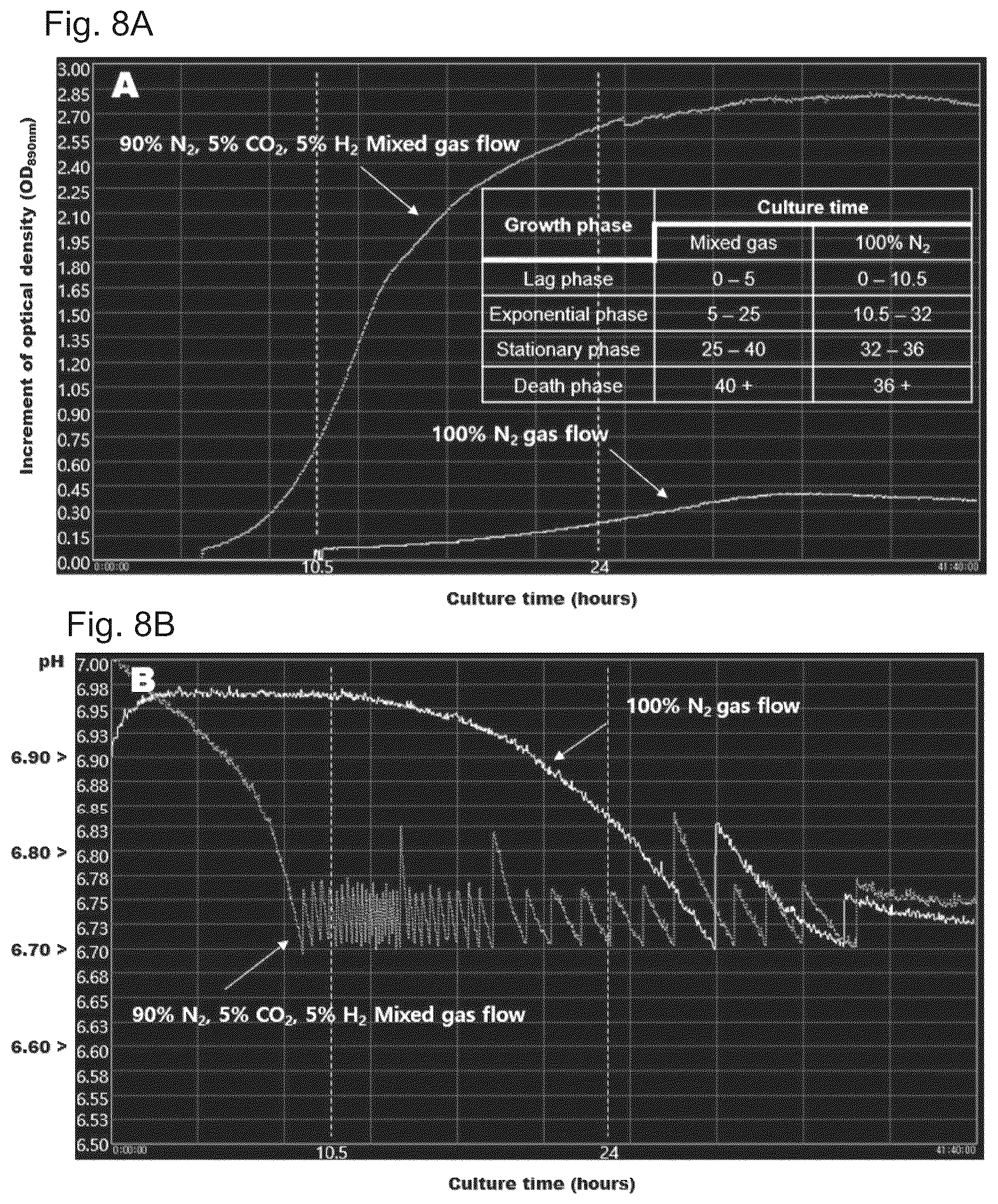 Patent US12351794 Figure 7 – Medium supplement for high-yield industrial culture of fastidious anaerobes and medium composition containing the same