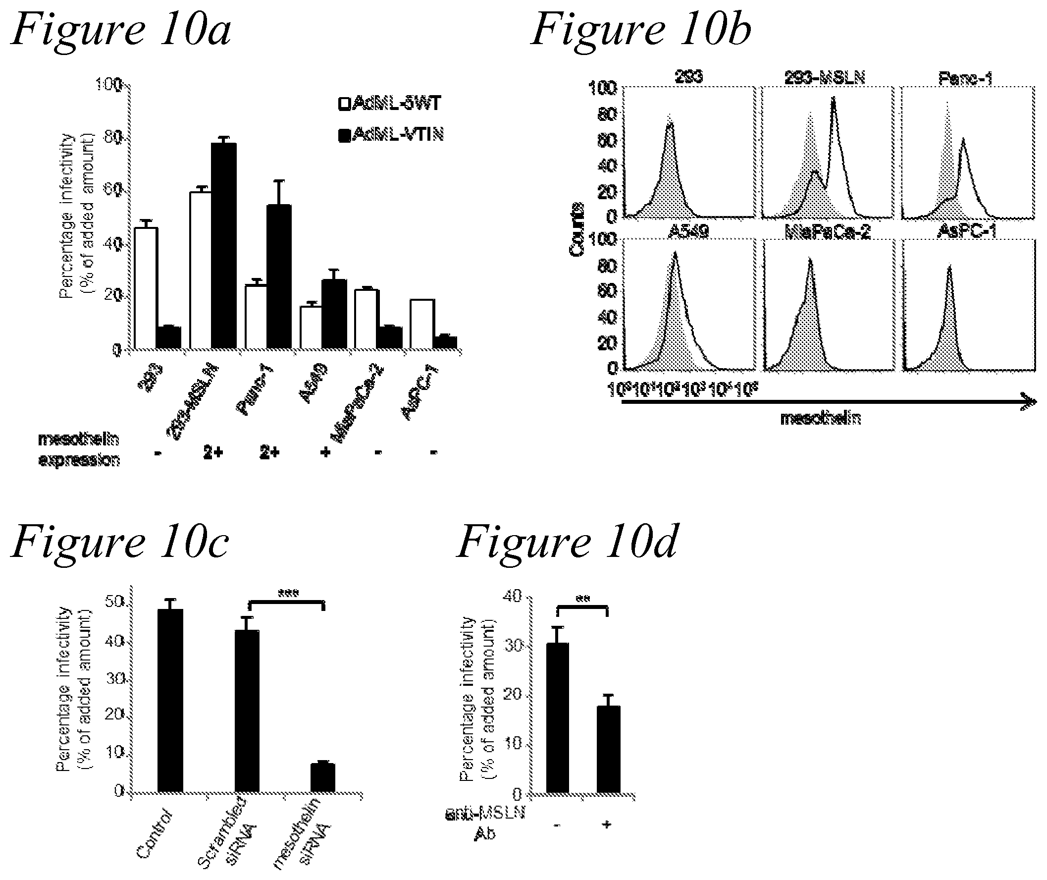 Patent US12351797 Figure 11 – Adenovirus library and methods