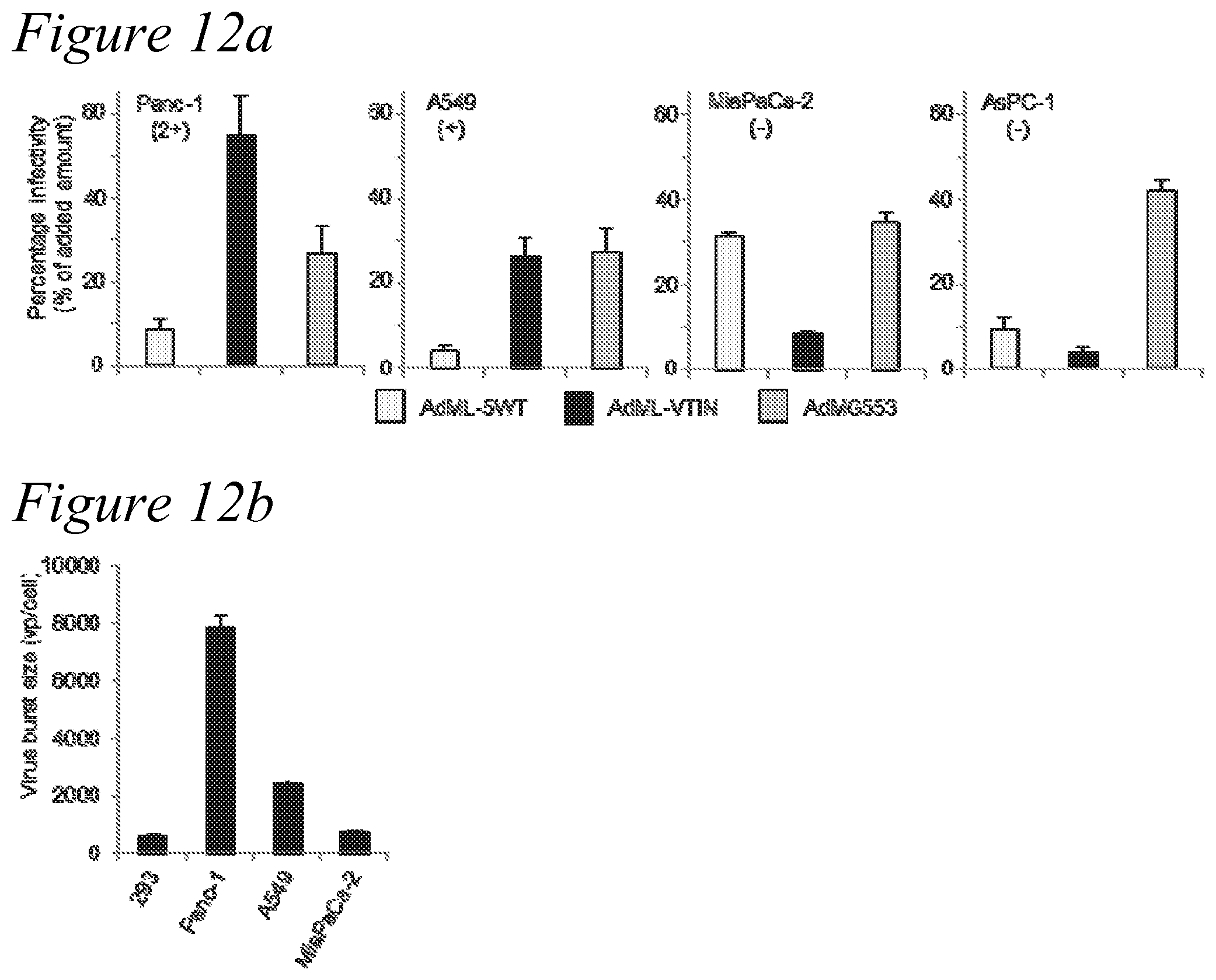 Patent US12351797 Figure 13 – Adenovirus library and methods