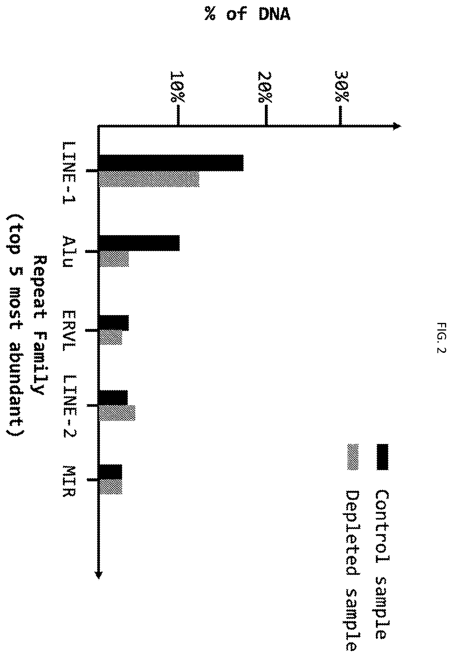 Patent US12351798 Figure 2 – Methods for depletion of high-copy sequences in multiplexed whole genome sequencing libraries