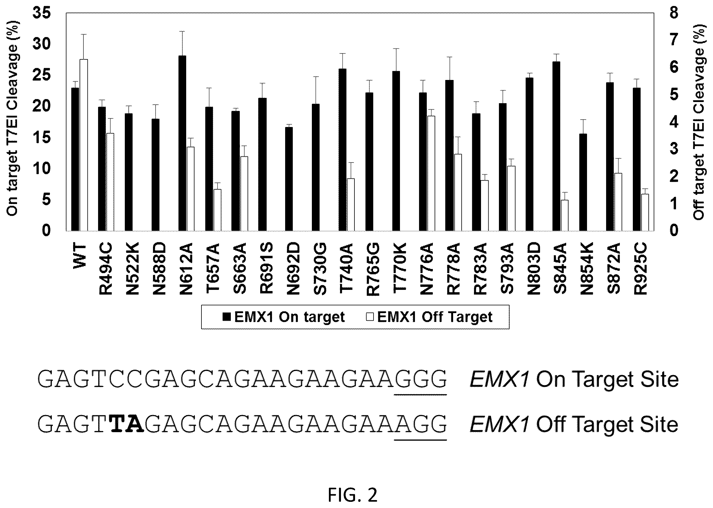 Patent US12351799 Figure 2 – S. pyogenes CAS9 mutant genes and polypeptides encoded by same