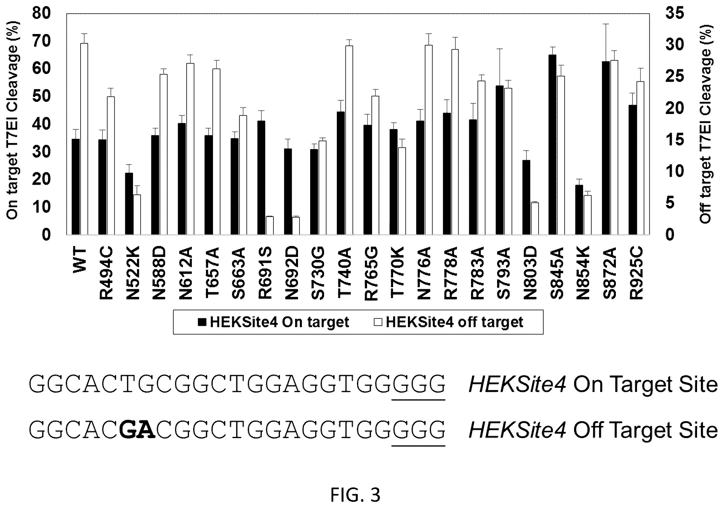 Patent US12351799 Figure 3 – S. pyogenes CAS9 mutant genes and polypeptides encoded by same