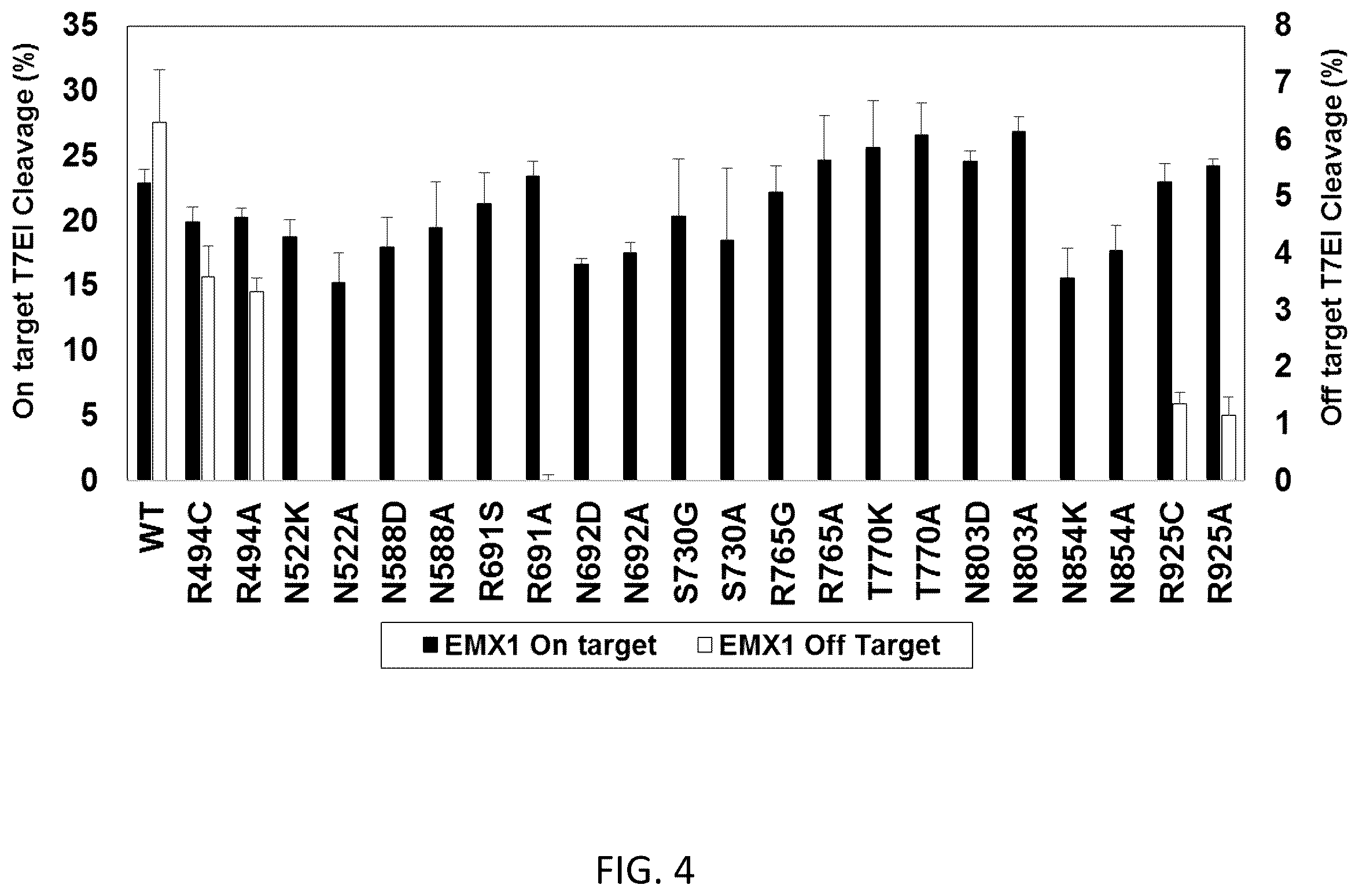 Patent US12351799 Figure 4 – S. pyogenes CAS9 mutant genes and polypeptides encoded by same