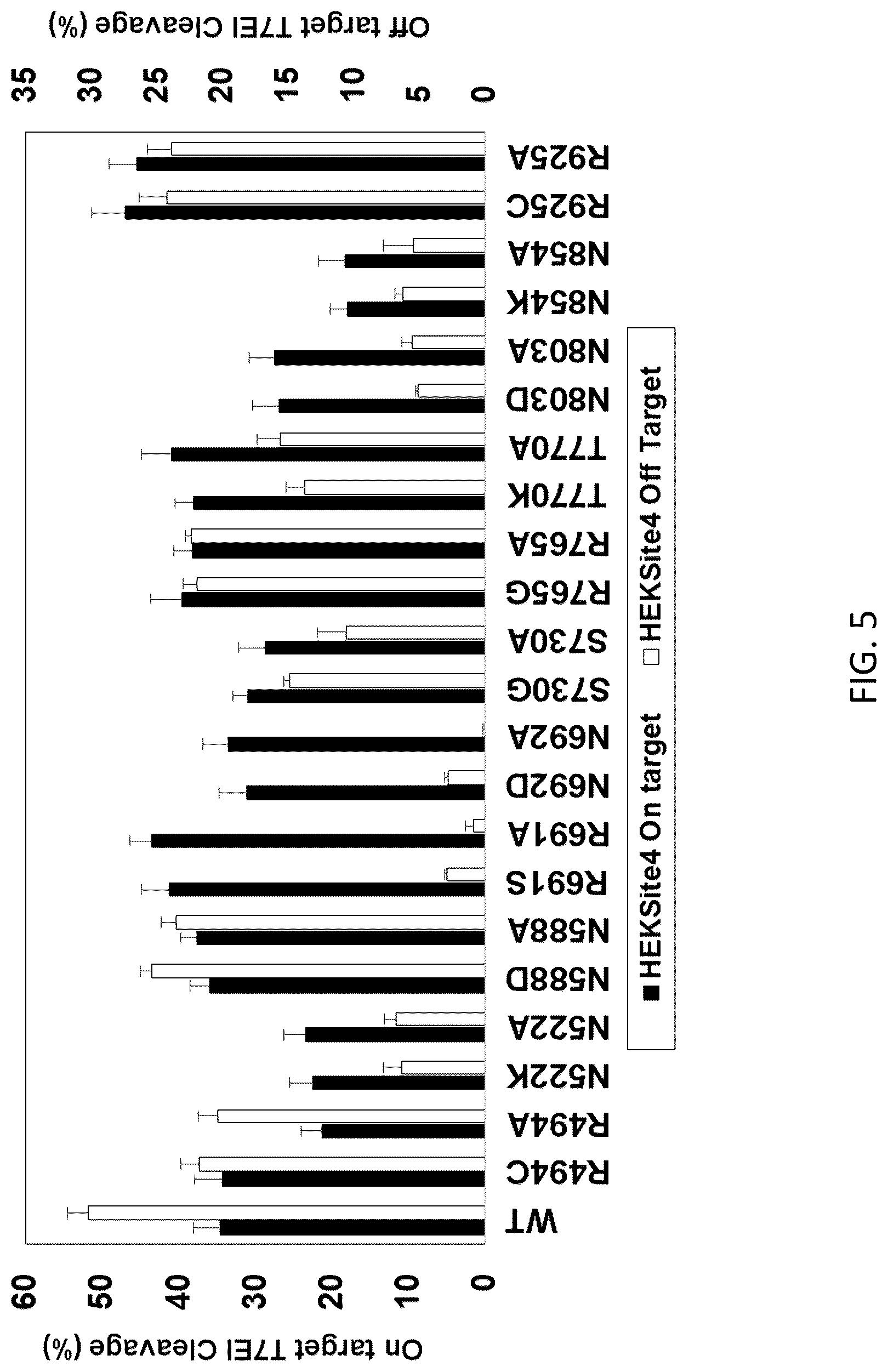 Patent US12351799 Figure 5 – S. pyogenes CAS9 mutant genes and polypeptides encoded by same
