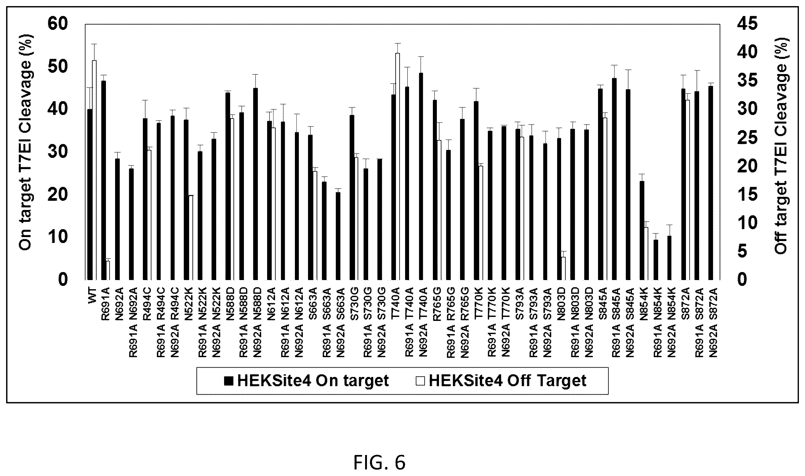 Patent US12351799 Figure 6 – S. pyogenes CAS9 mutant genes and polypeptides encoded by same