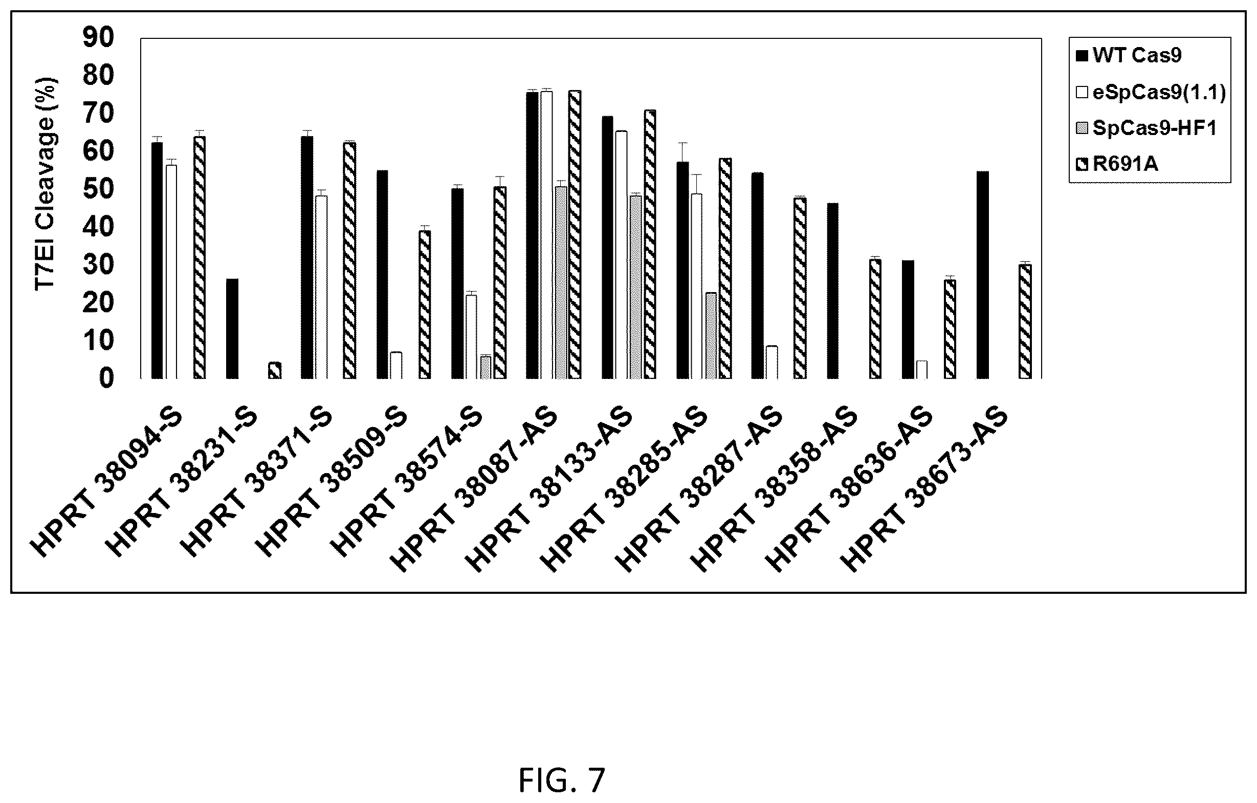 Patent US12351799 Figure 7 – S. pyogenes CAS9 mutant genes and polypeptides encoded by same