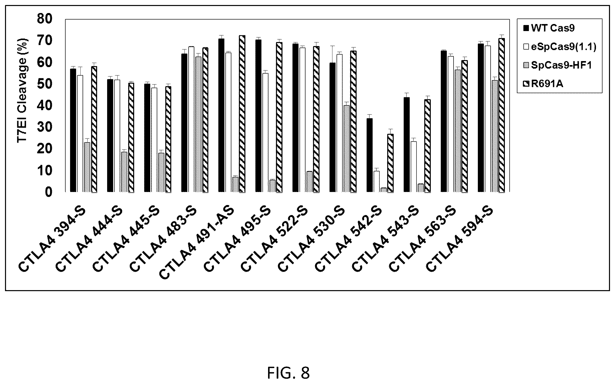 Patent US12351799 Figure 8 – S. pyogenes CAS9 mutant genes and polypeptides encoded by same