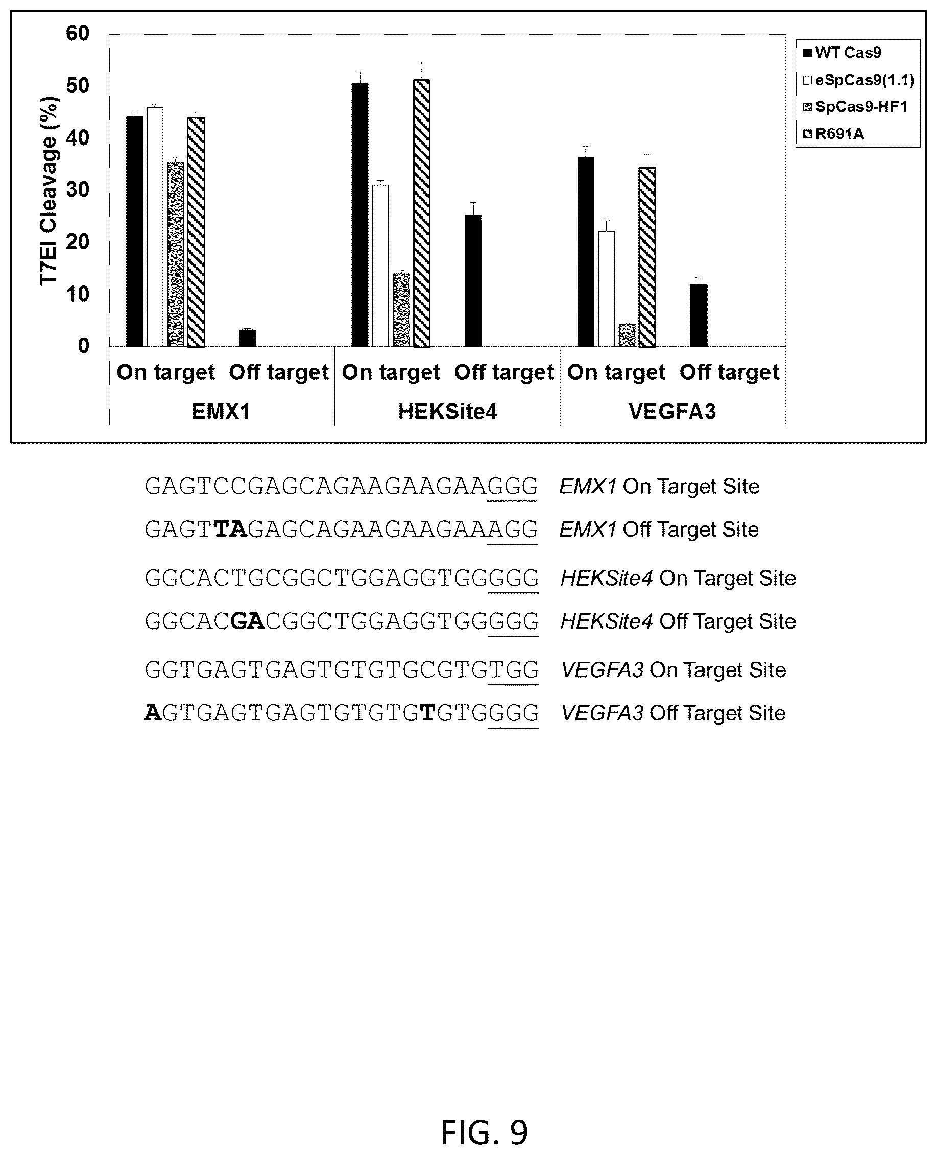 Patent US12351799 Figure 9 – S. pyogenes CAS9 mutant genes and polypeptides encoded by same