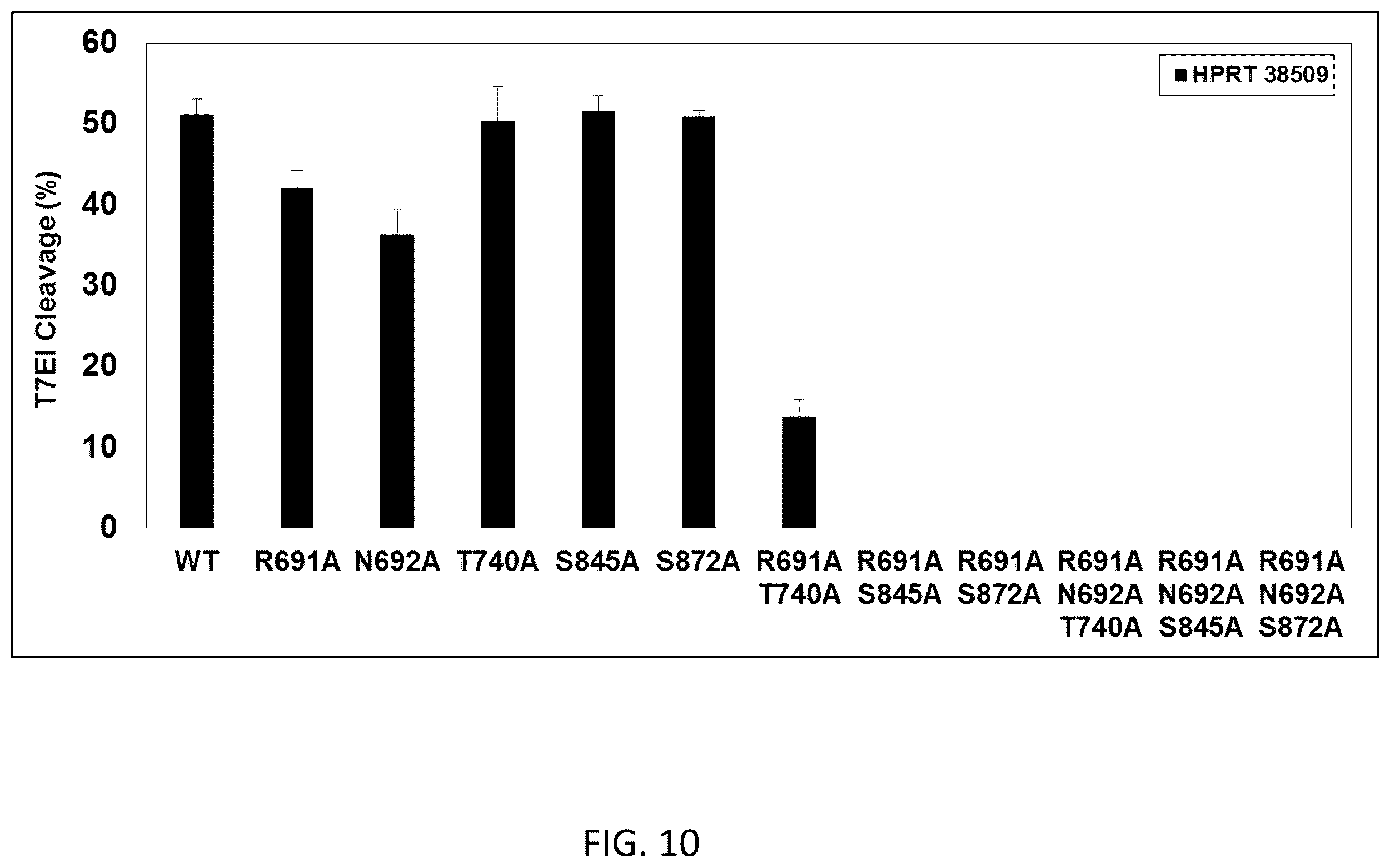 Patent US12351799 Figure 10 – S. pyogenes CAS9 mutant genes and polypeptides encoded by same