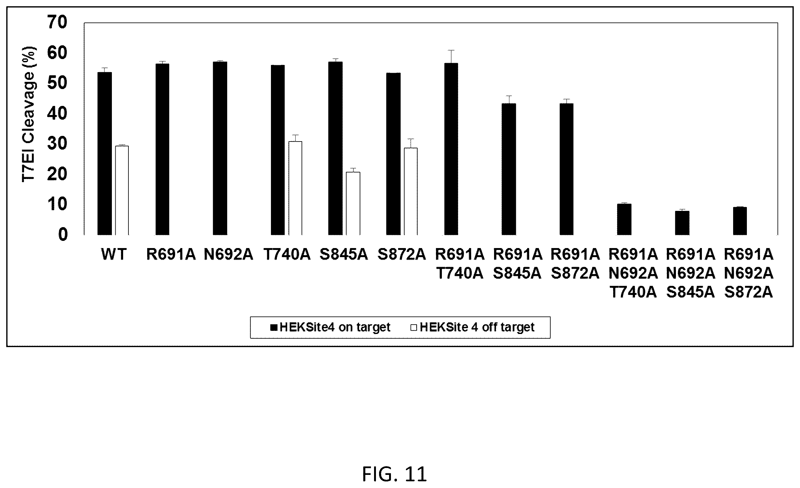 Patent US12351799 Figure 11 – S. pyogenes CAS9 mutant genes and polypeptides encoded by same