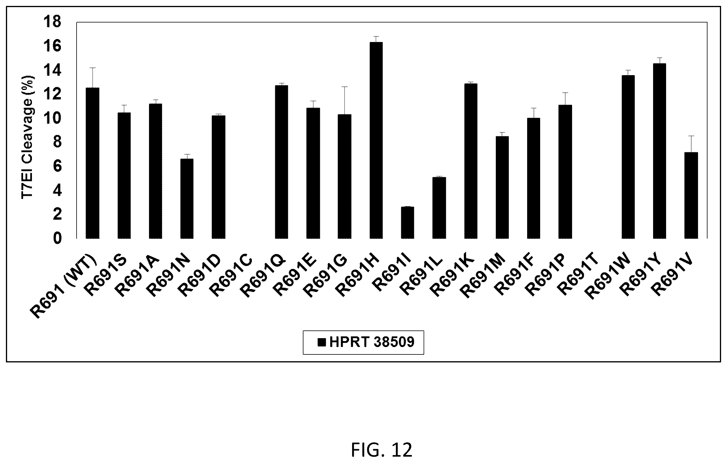 Patent US12351799 Figure 12 – S. pyogenes CAS9 mutant genes and polypeptides encoded by same