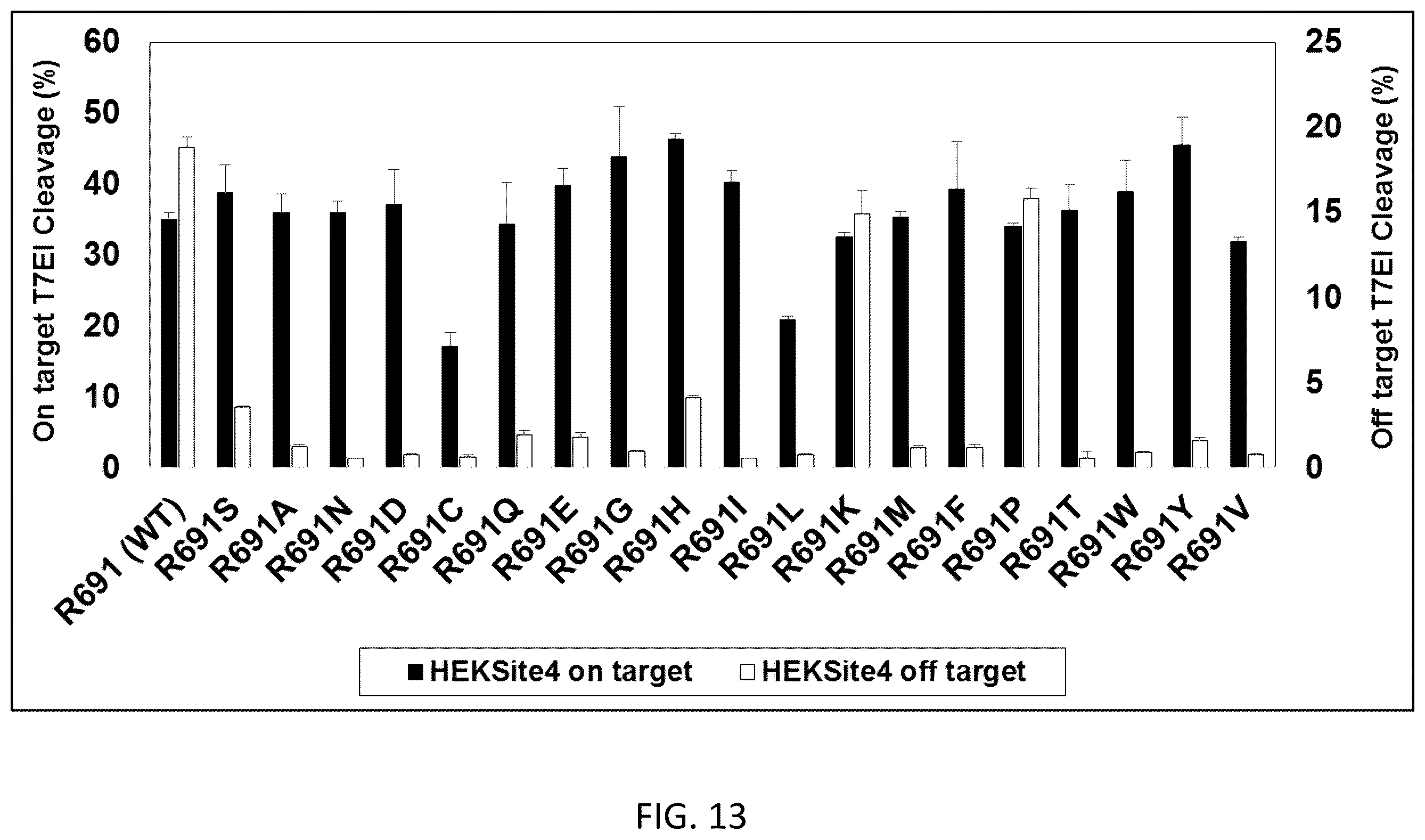 Patent US12351799 Figure 13 – S. pyogenes CAS9 mutant genes and polypeptides encoded by same