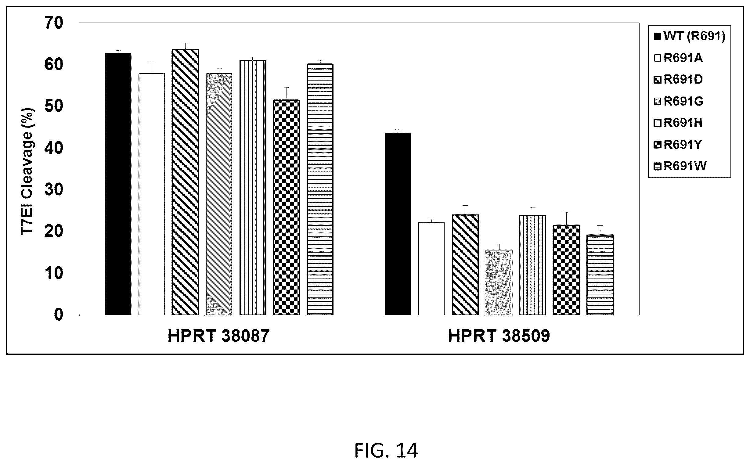 Patent US12351799 Figure 14 – S. pyogenes CAS9 mutant genes and polypeptides encoded by same