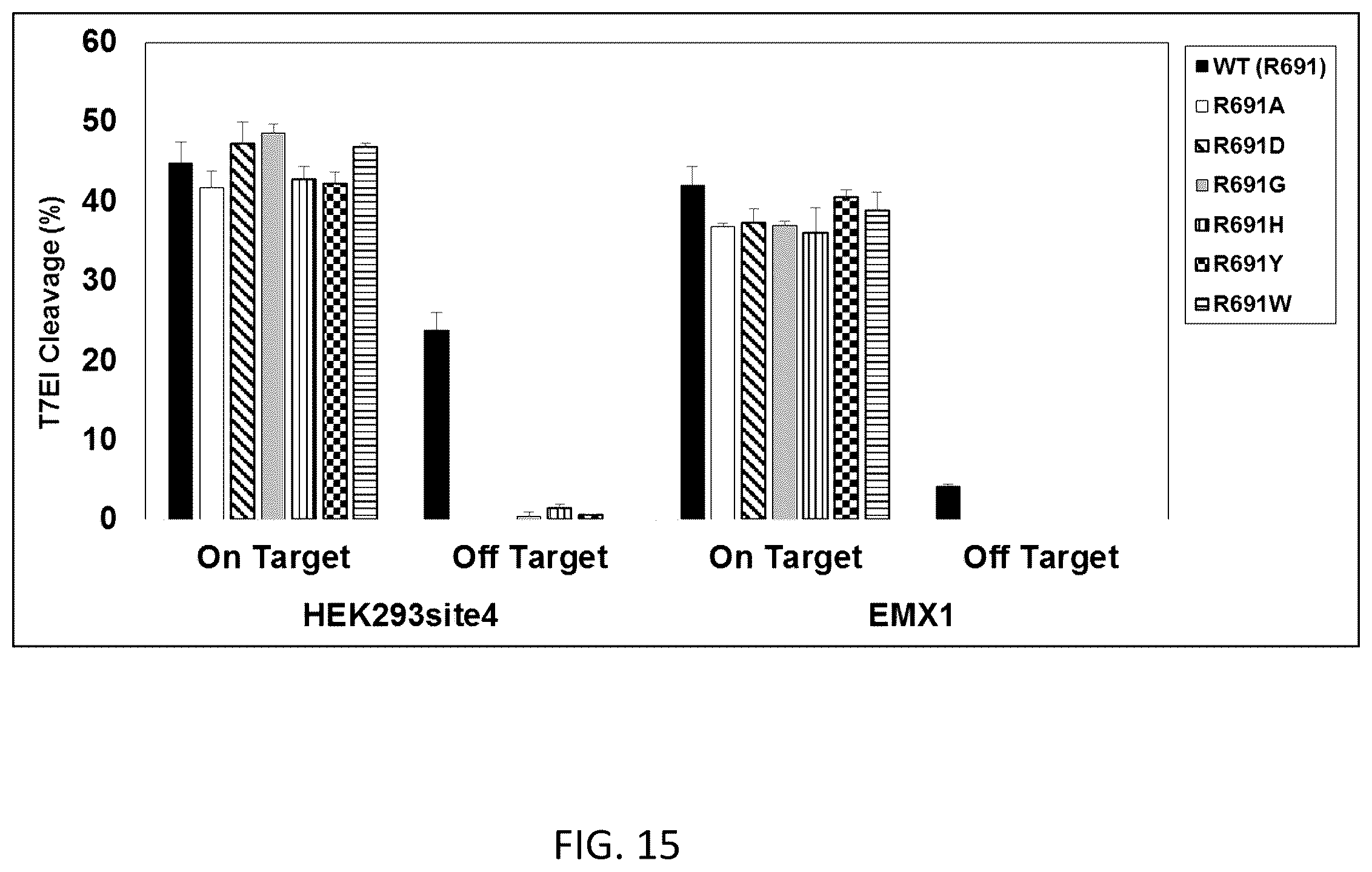 Patent US12351799 Figure 15 – S. pyogenes CAS9 mutant genes and polypeptides encoded by same