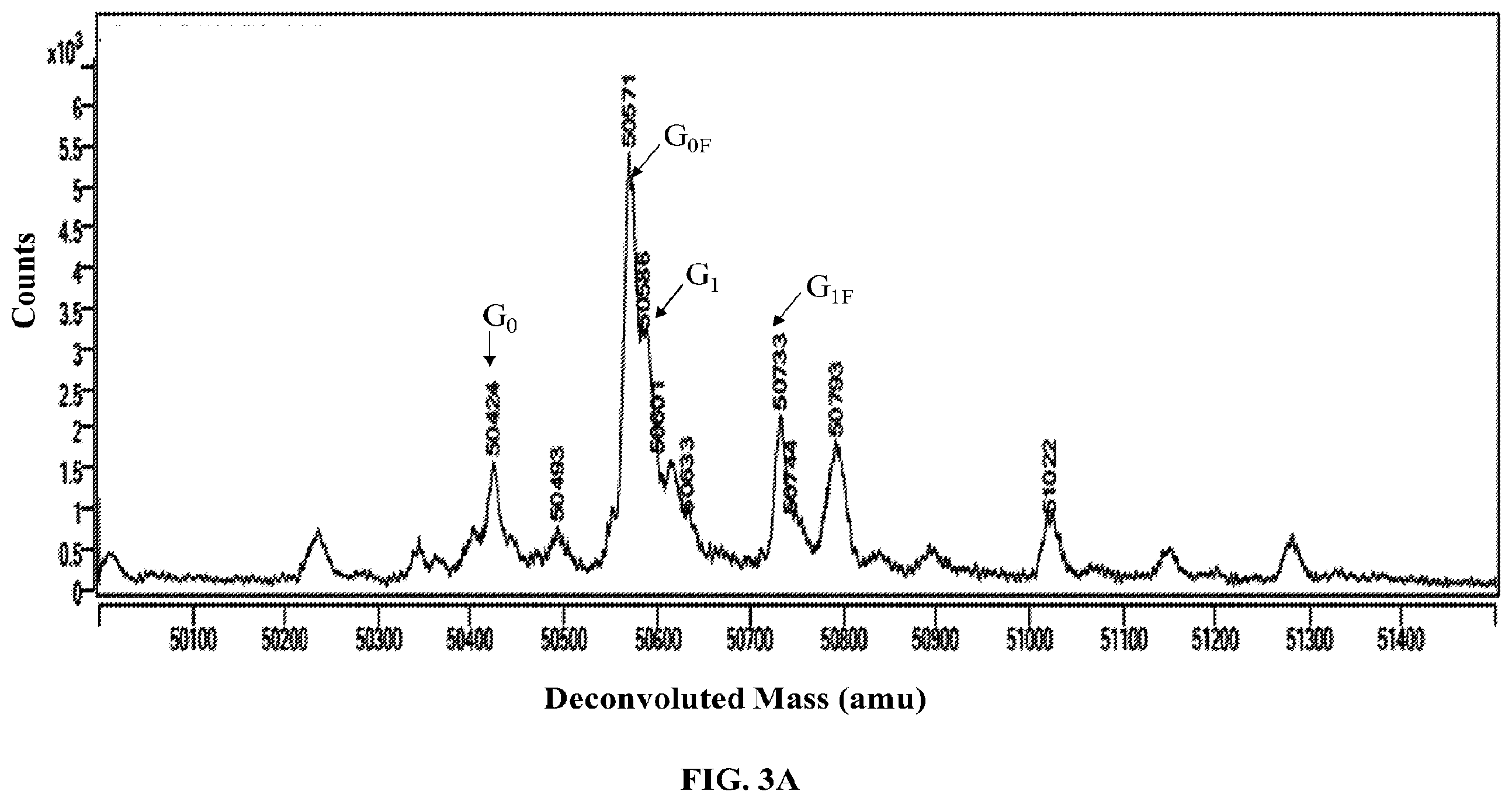 Patent US12351800 Figure 3 – Modifications of mammalian cells using artificial micro-RNA to alter their properties and the compositions of their products