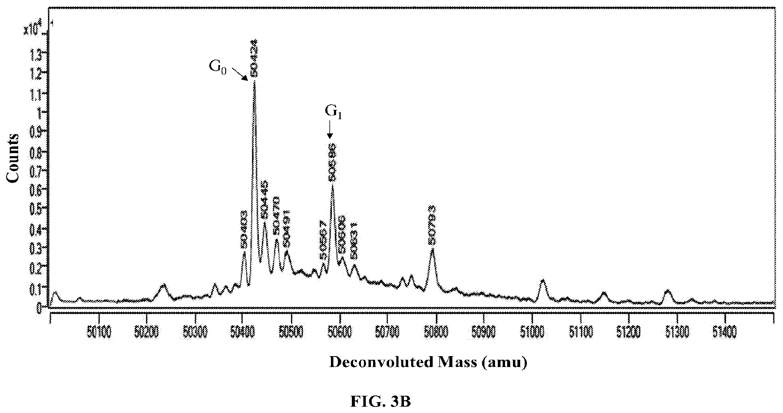 Patent US12351800 Figure 4 – Modifications of mammalian cells using artificial micro-RNA to alter their properties and the compositions of their products