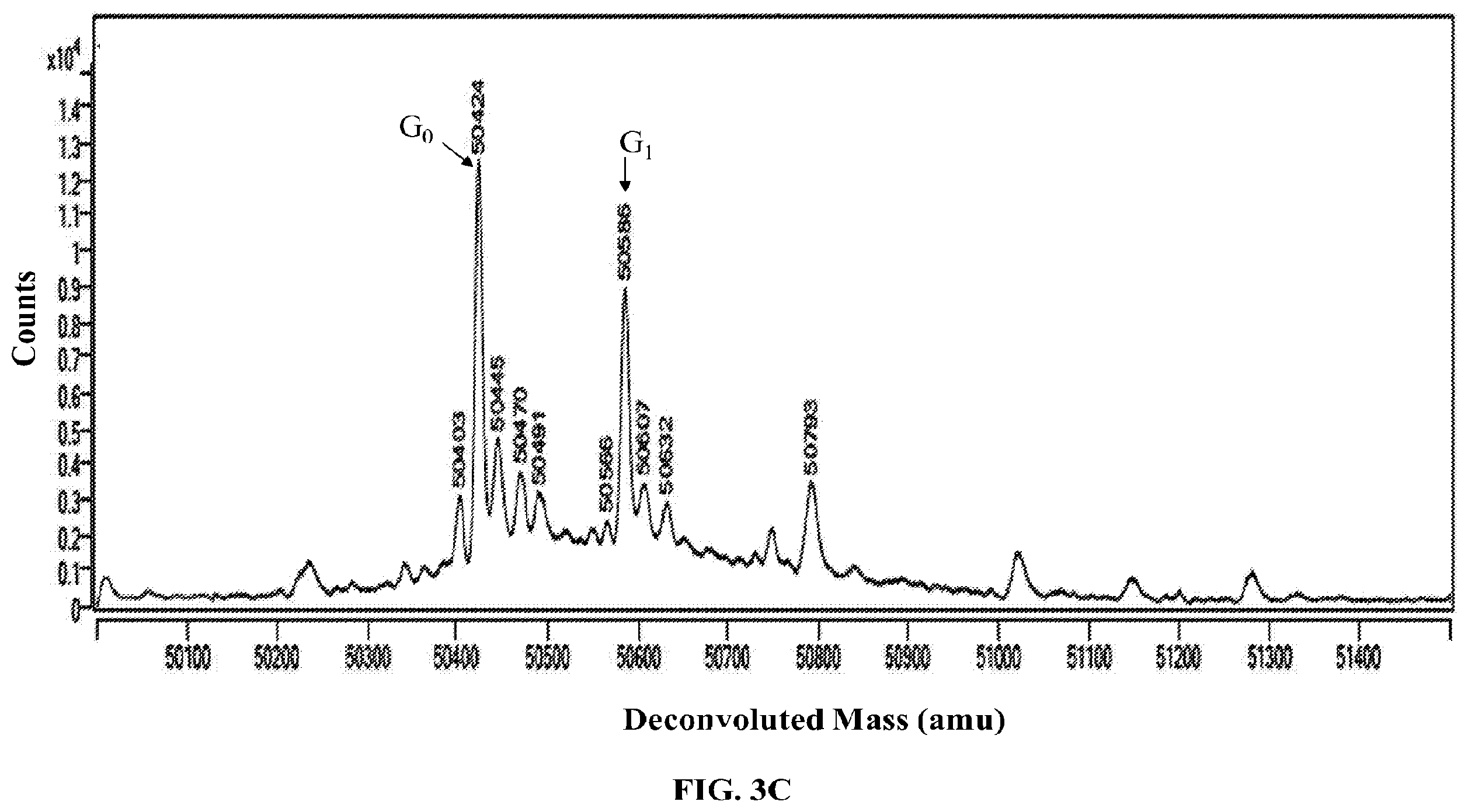 Patent US12351800 Figure 5 – Modifications of mammalian cells using artificial micro-RNA to alter their properties and the compositions of their products
