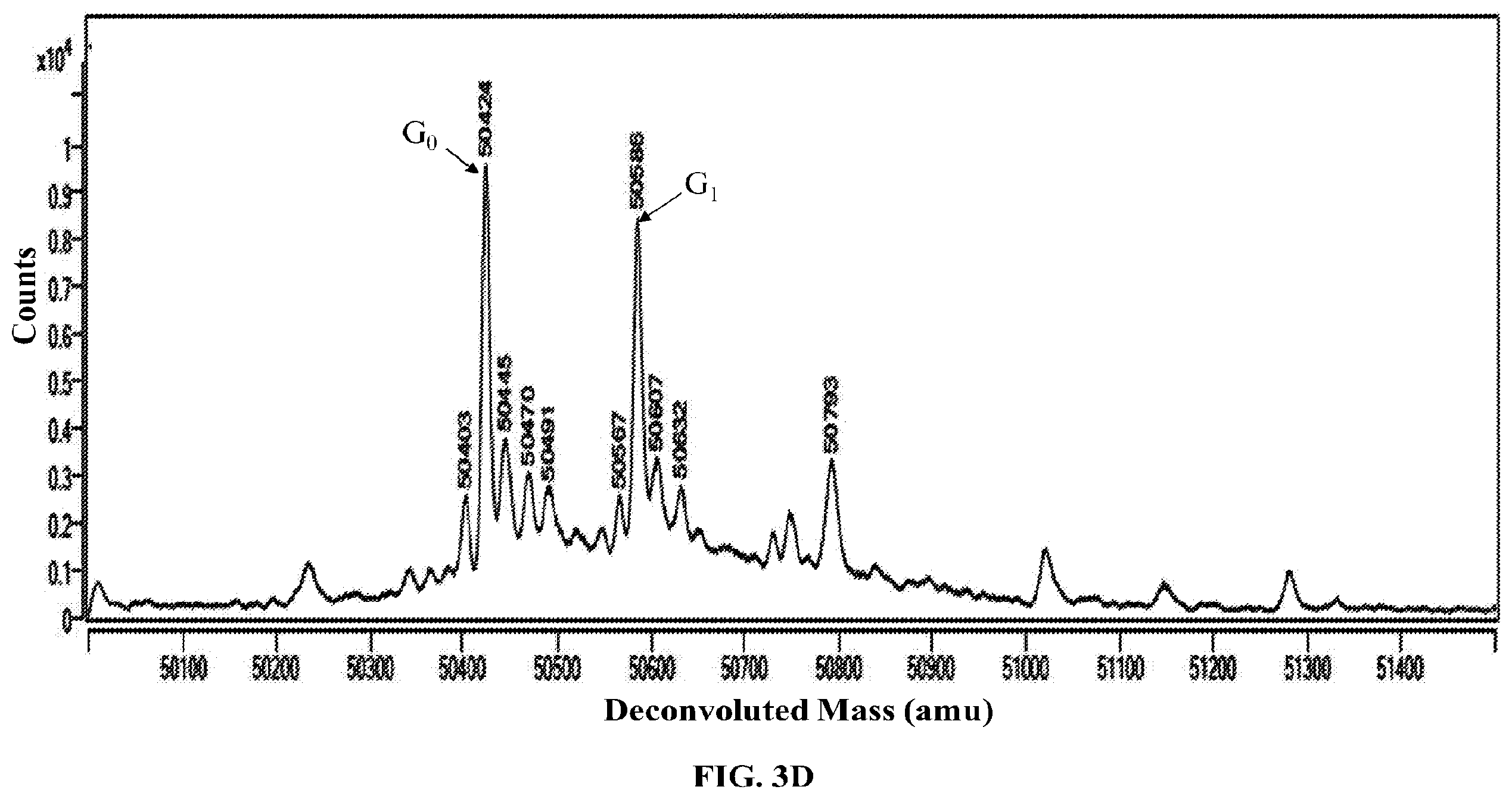 Patent US12351800 Figure 6 – Modifications of mammalian cells using artificial micro-RNA to alter their properties and the compositions of their products
