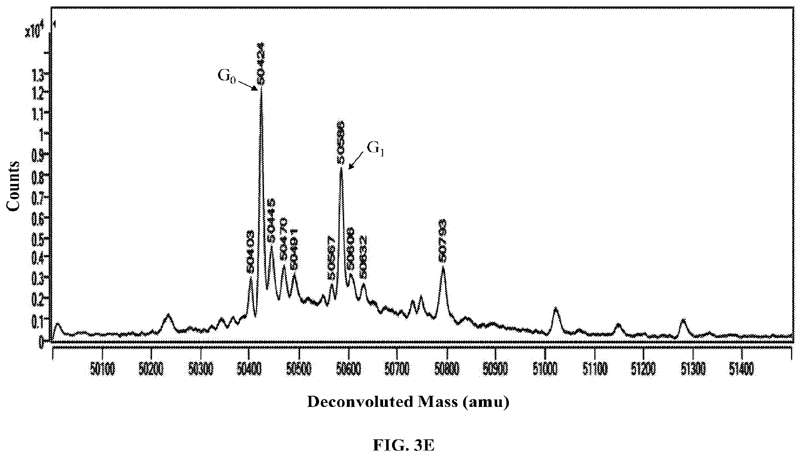 Patent US12351800 Figure 7 – Modifications of mammalian cells using artificial micro-RNA to alter their properties and the compositions of their products