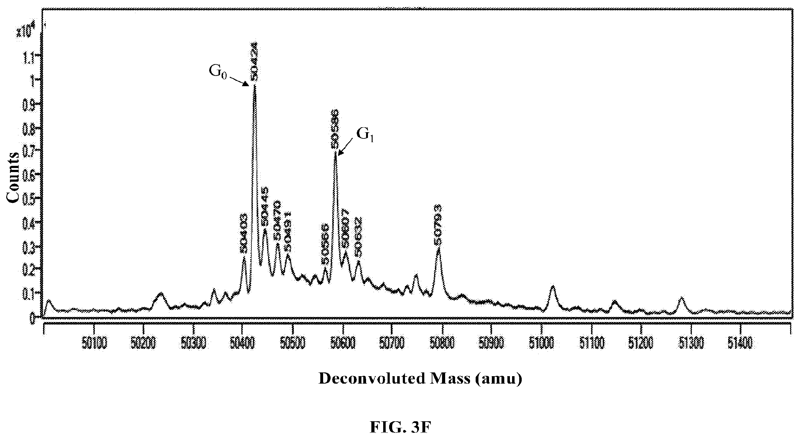 Patent US12351800 Figure 8 – Modifications of mammalian cells using artificial micro-RNA to alter their properties and the compositions of their products