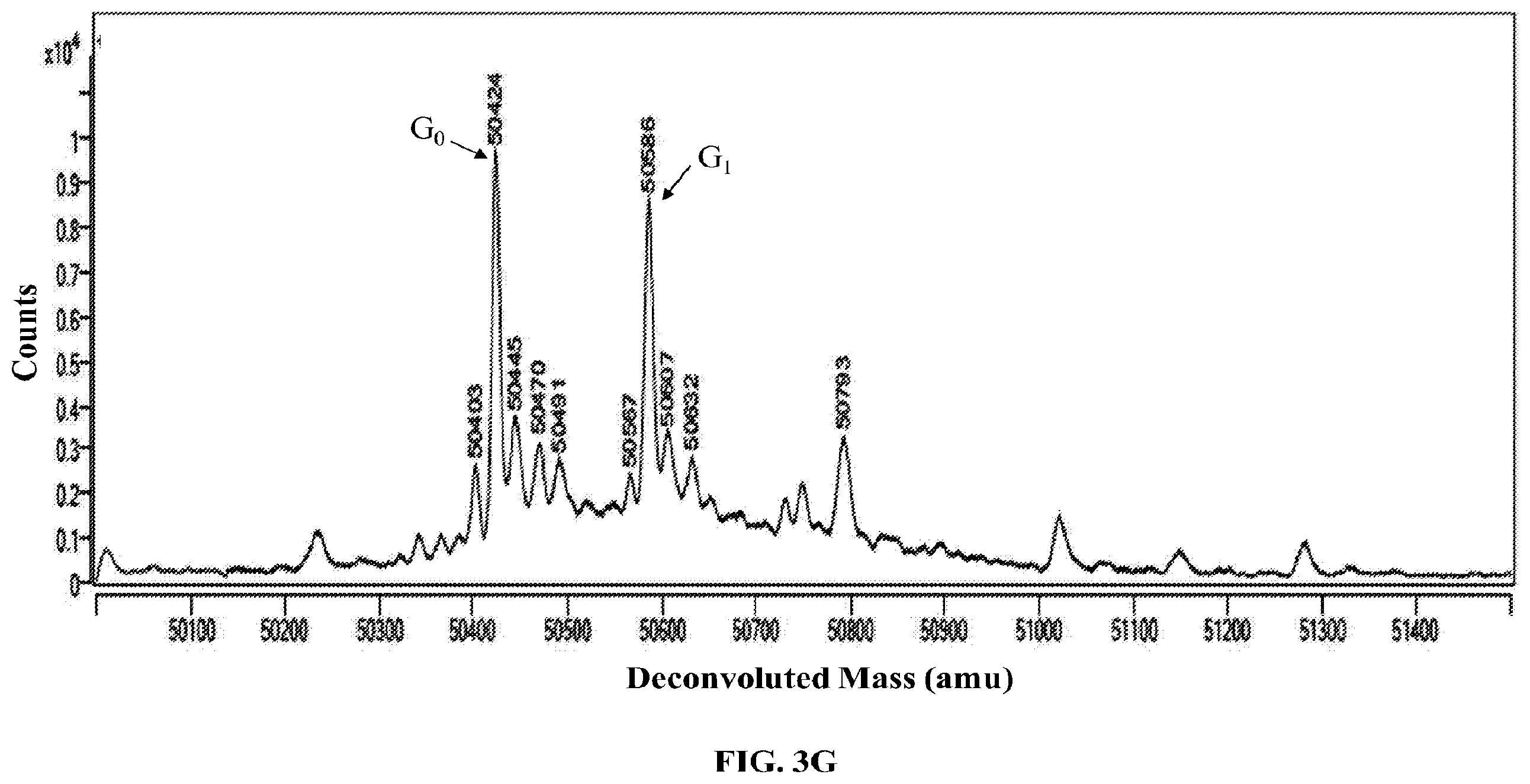 Patent US12351800 Figure 9 – Modifications of mammalian cells using artificial micro-RNA to alter their properties and the compositions of their products
