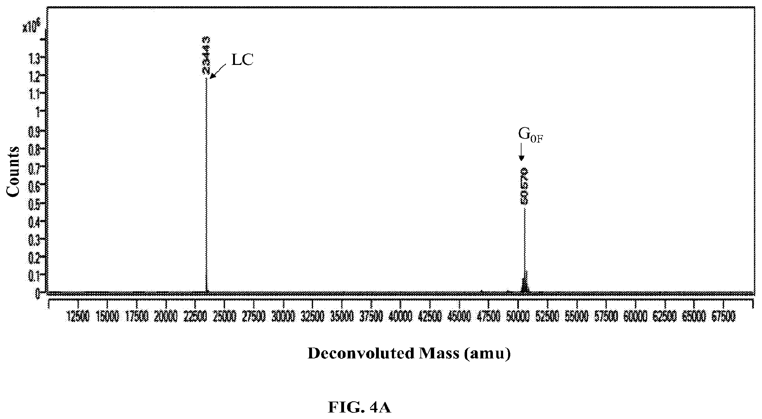 Patent US12351800 Figure 10 – Modifications of mammalian cells using artificial micro-RNA to alter their properties and the compositions of their products