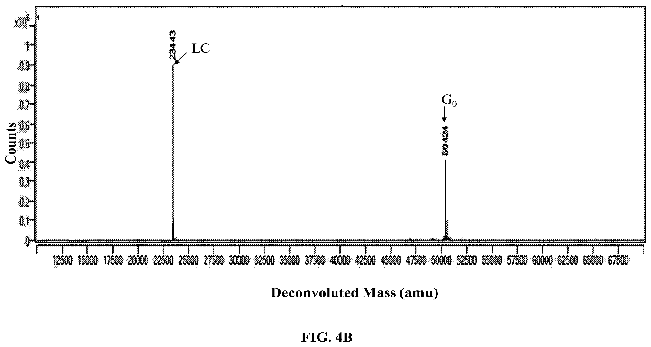 Patent US12351800 Figure 11 – Modifications of mammalian cells using artificial micro-RNA to alter their properties and the compositions of their products
