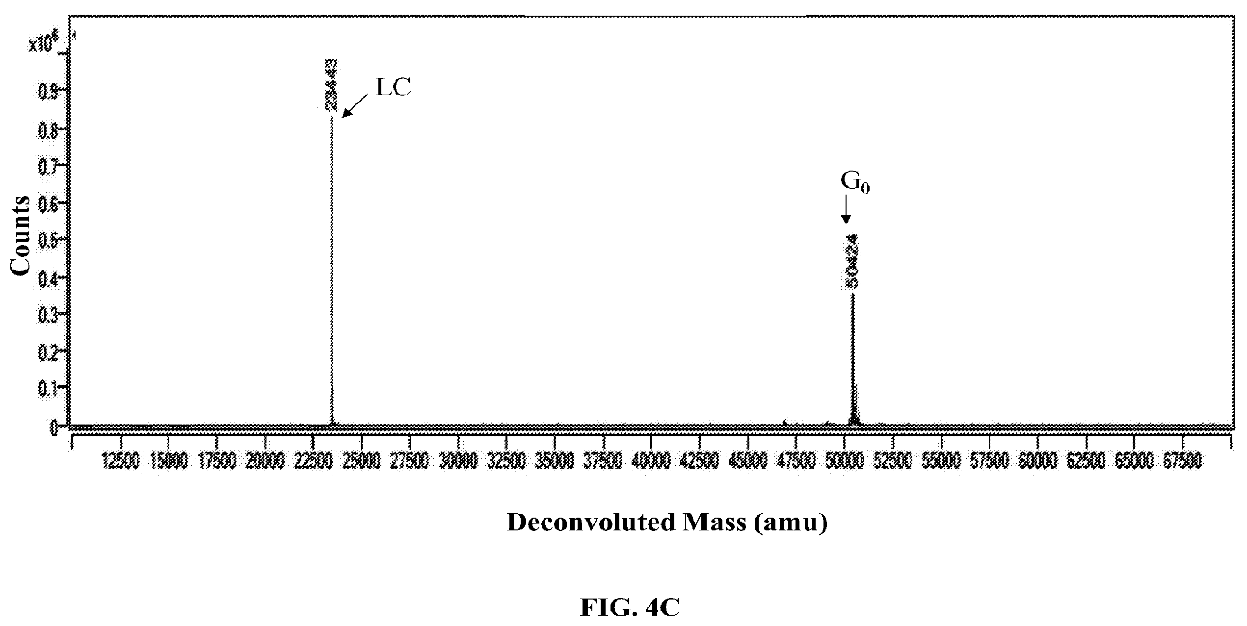 Patent US12351800 Figure 12 – Modifications of mammalian cells using artificial micro-RNA to alter their properties and the compositions of their products