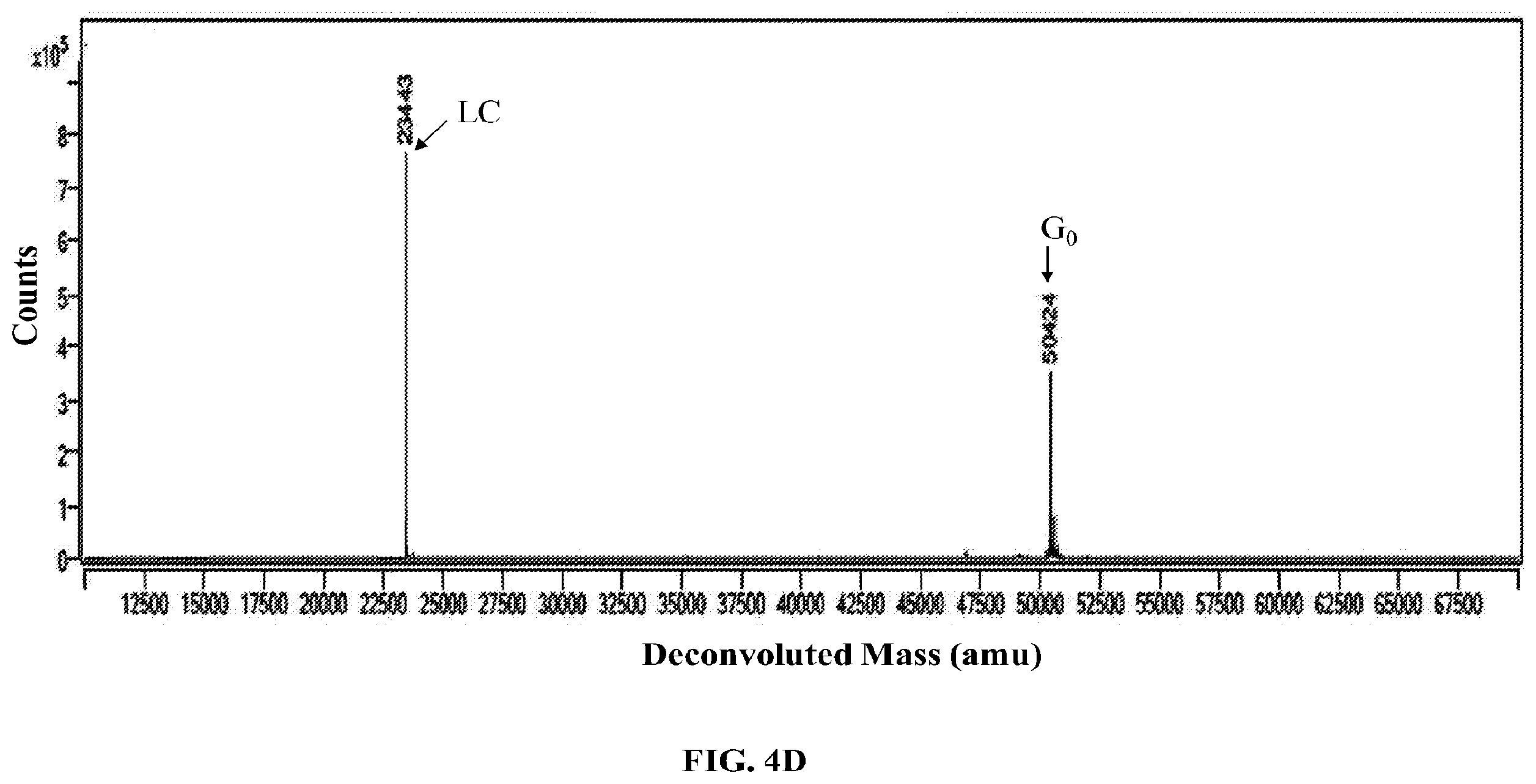 Patent US12351800 Figure 13 – Modifications of mammalian cells using artificial micro-RNA to alter their properties and the compositions of their products