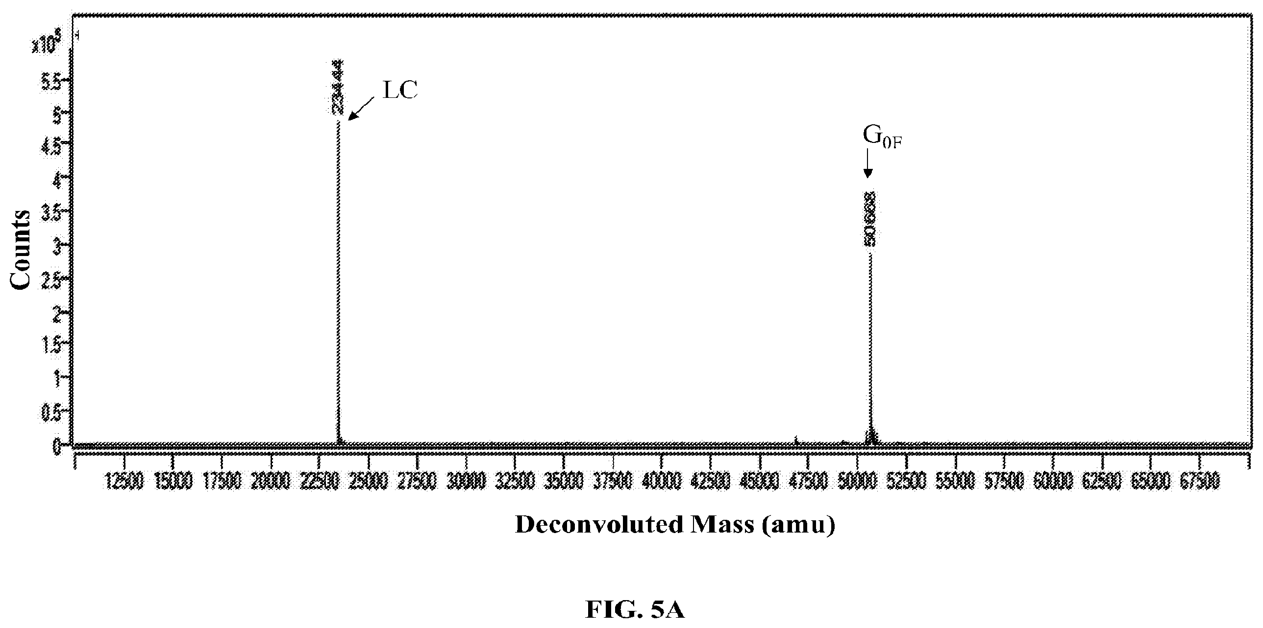 Patent US12351800 Figure 14 – Modifications of mammalian cells using artificial micro-RNA to alter their properties and the compositions of their products