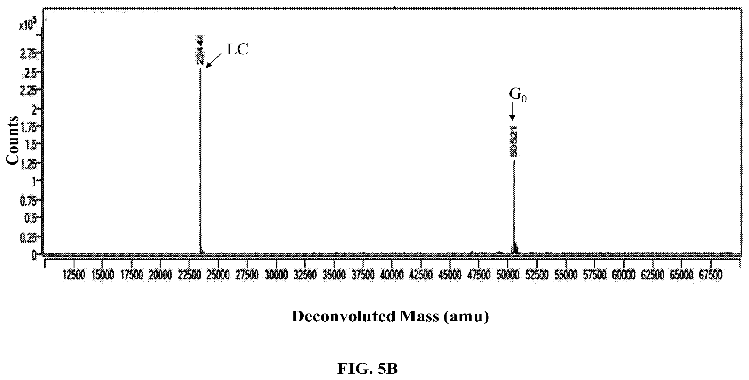 Patent US12351800 Figure 15 – Modifications of mammalian cells using artificial micro-RNA to alter their properties and the compositions of their products