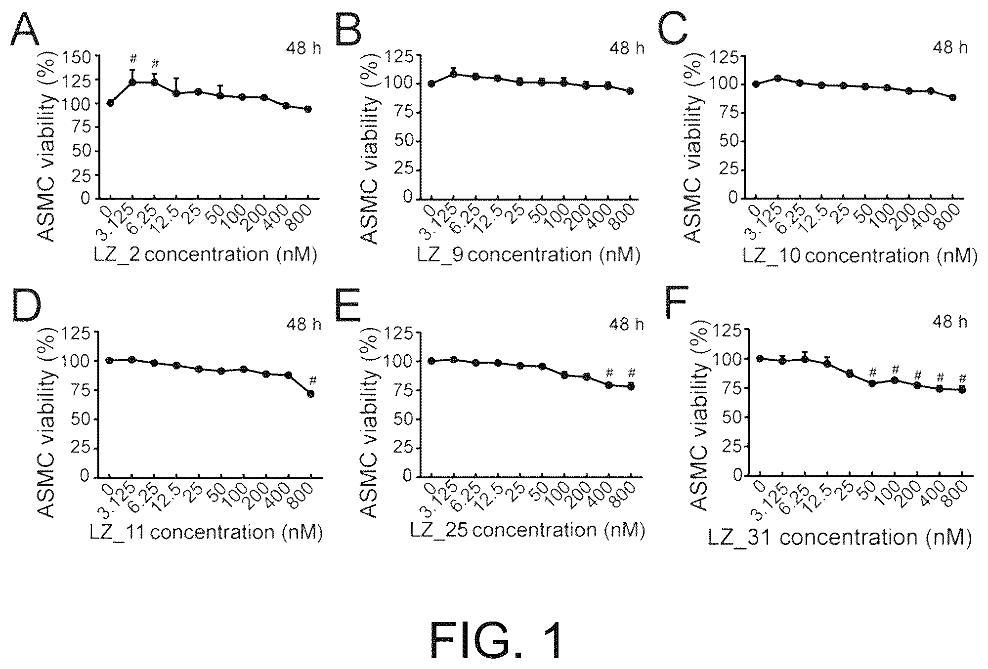 Patent US12351801 Figure 1 – Use of ganoderma fungal RNA molecules, drug, drug composition and delivery carrier