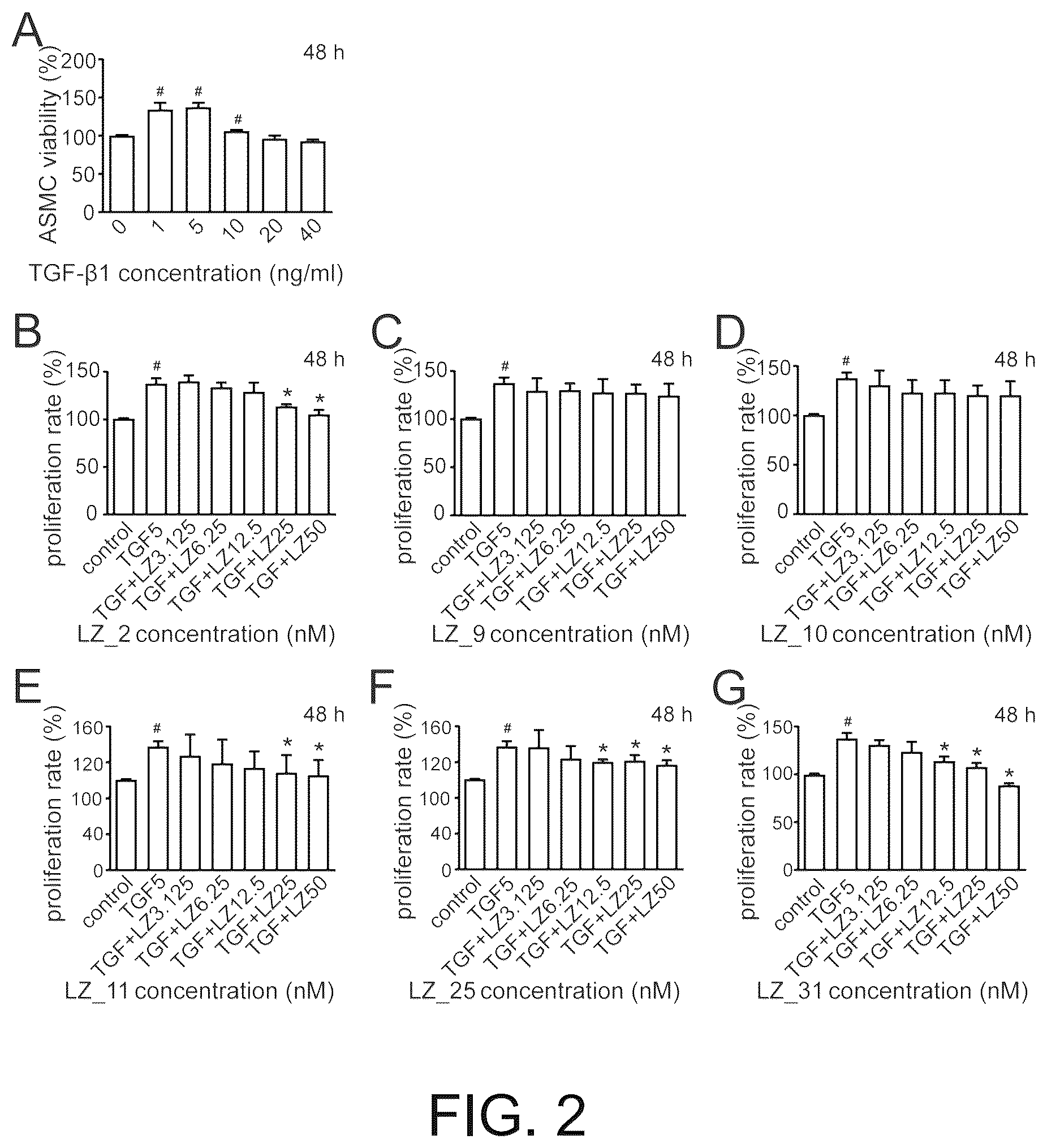 Patent US12351801 Figure 2 – Use of ganoderma fungal RNA molecules, drug, drug composition and delivery carrier