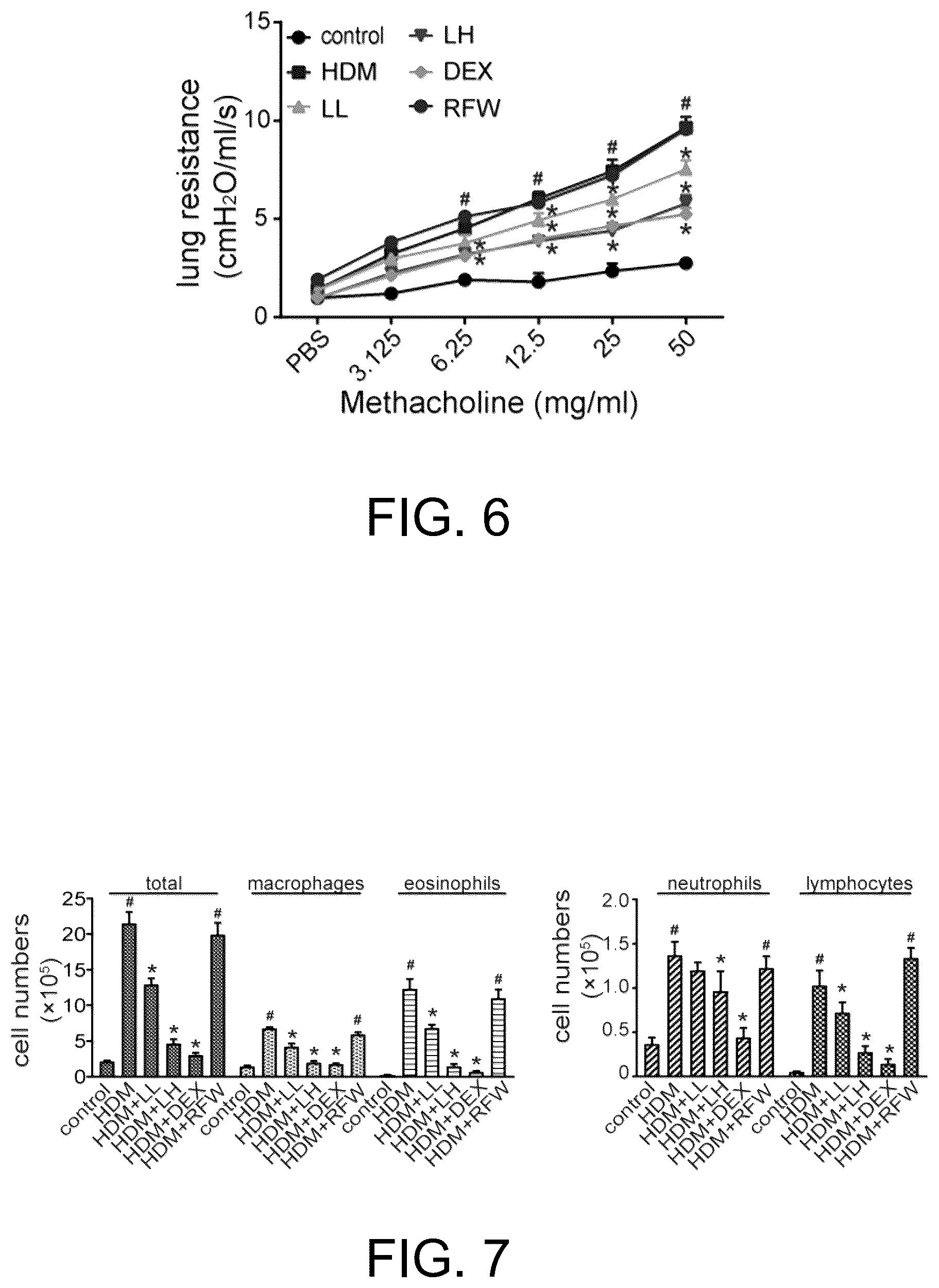 Patent US12351801 Figure 5 – Use of ganoderma fungal RNA molecules, drug, drug composition and delivery carrier