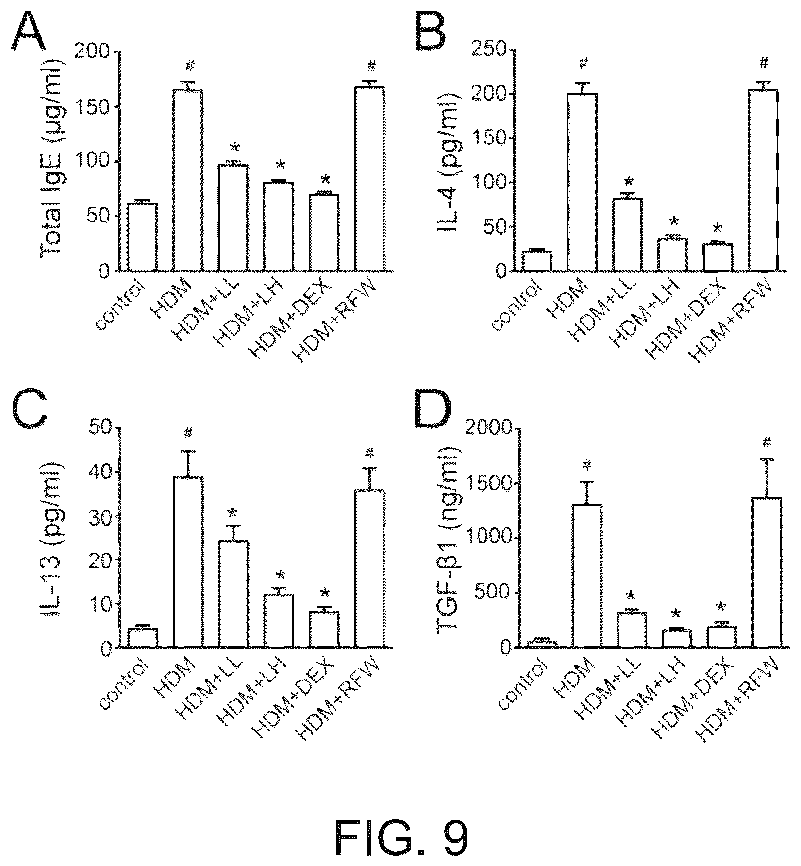 Patent US12351801 Figure 7 – Use of ganoderma fungal RNA molecules, drug, drug composition and delivery carrier