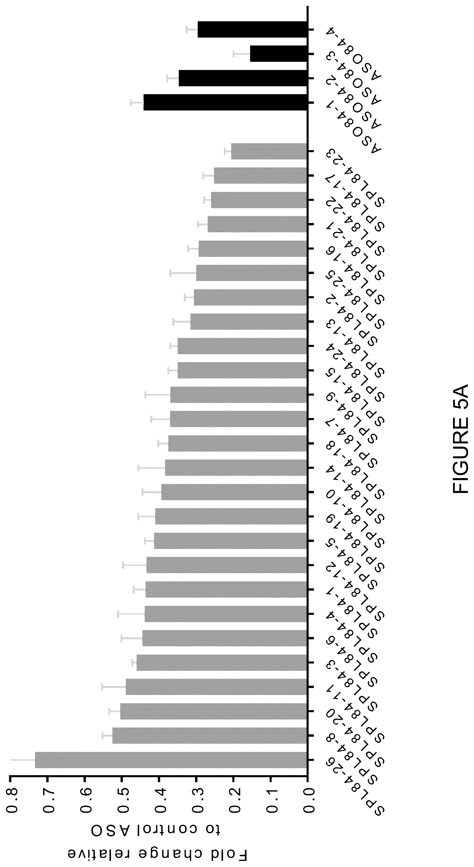 Patent US12351803 Figure 7 – Restoration of the CFTR function by splicing modulation