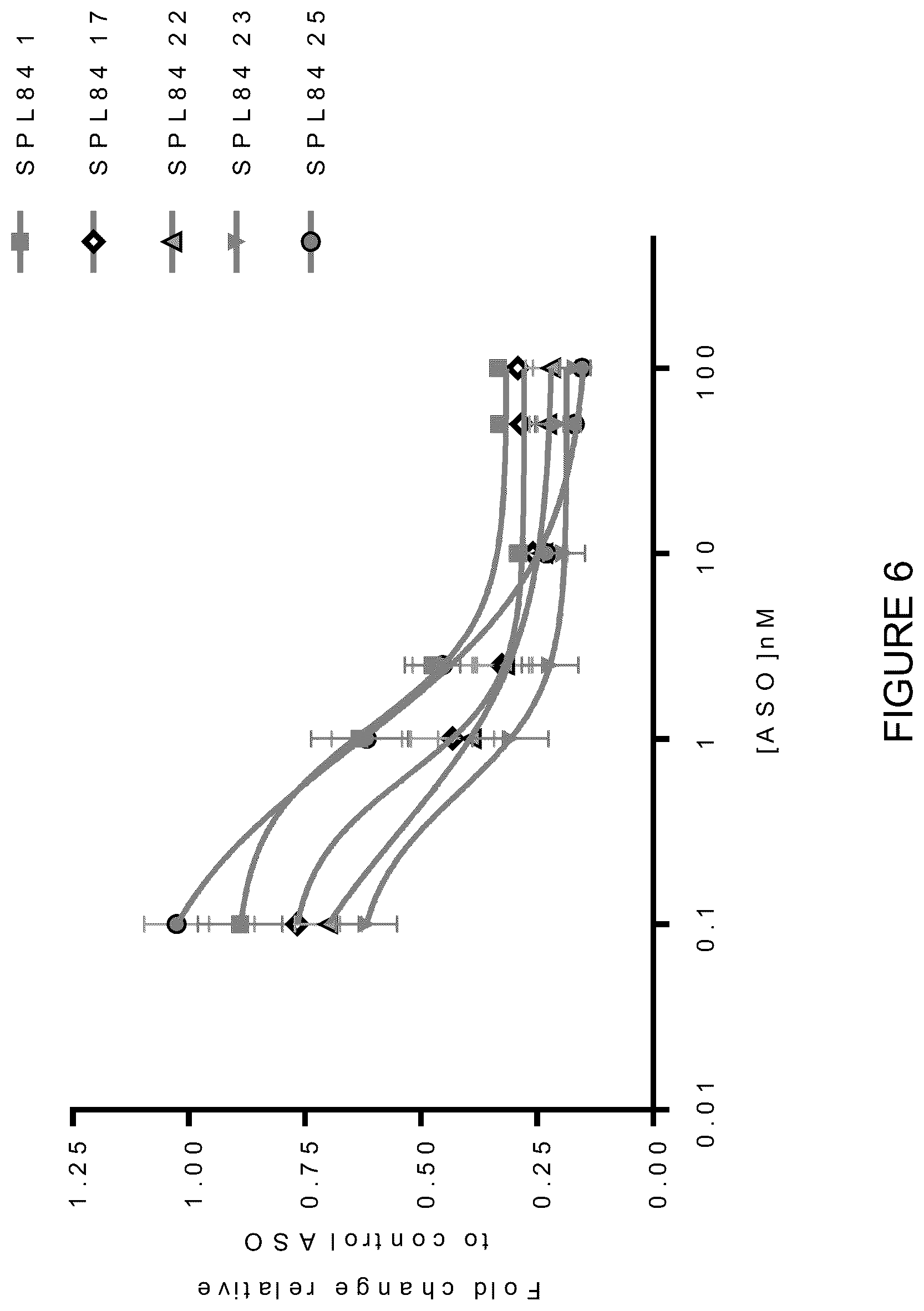 Patent US12351803 Figure 9 – Restoration of the CFTR function by splicing modulation