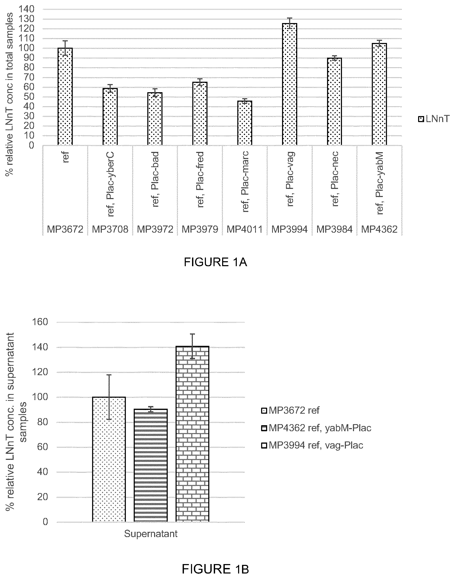 Patent US12351806 Figure 1 – HMO production