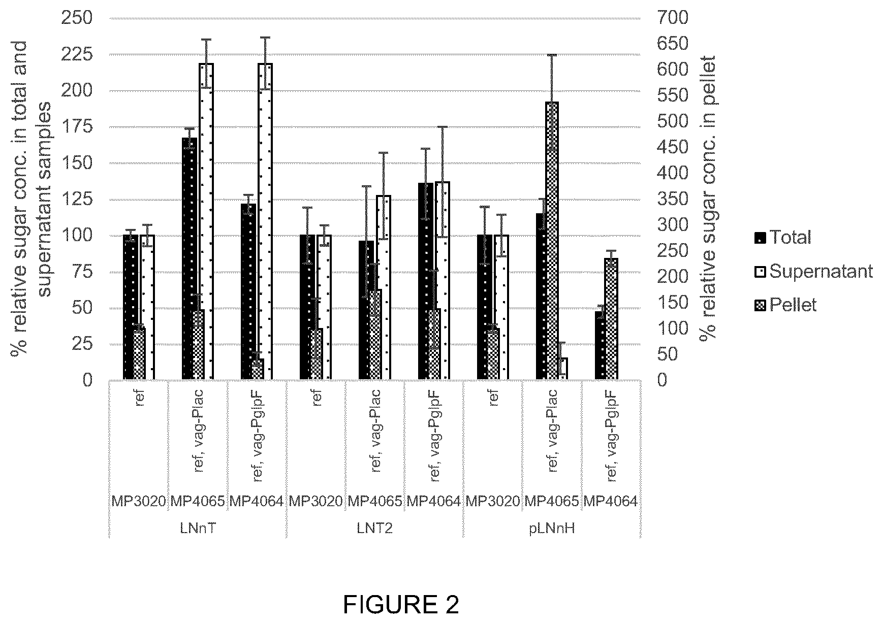Patent US12351806 Figure 2 – HMO production