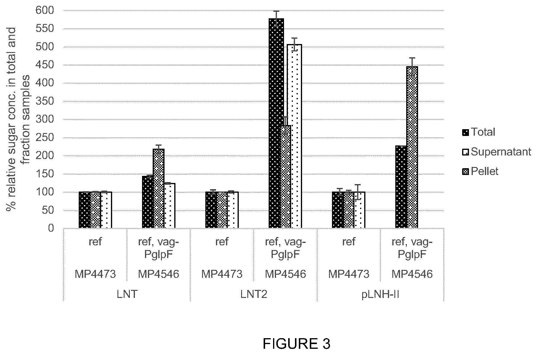 Patent US12351806 Figure 3 – HMO production