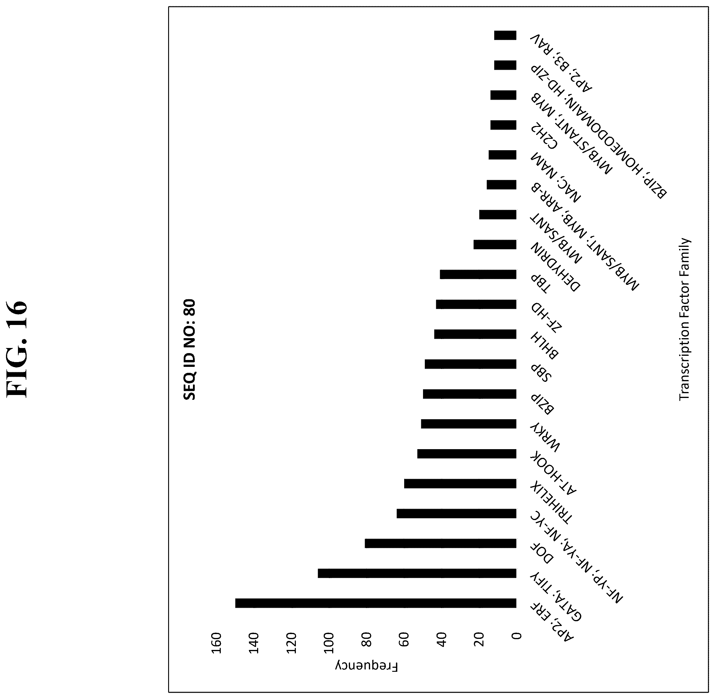 Patent US12351809 Figure 14 – Tissue-specific promoters in plants