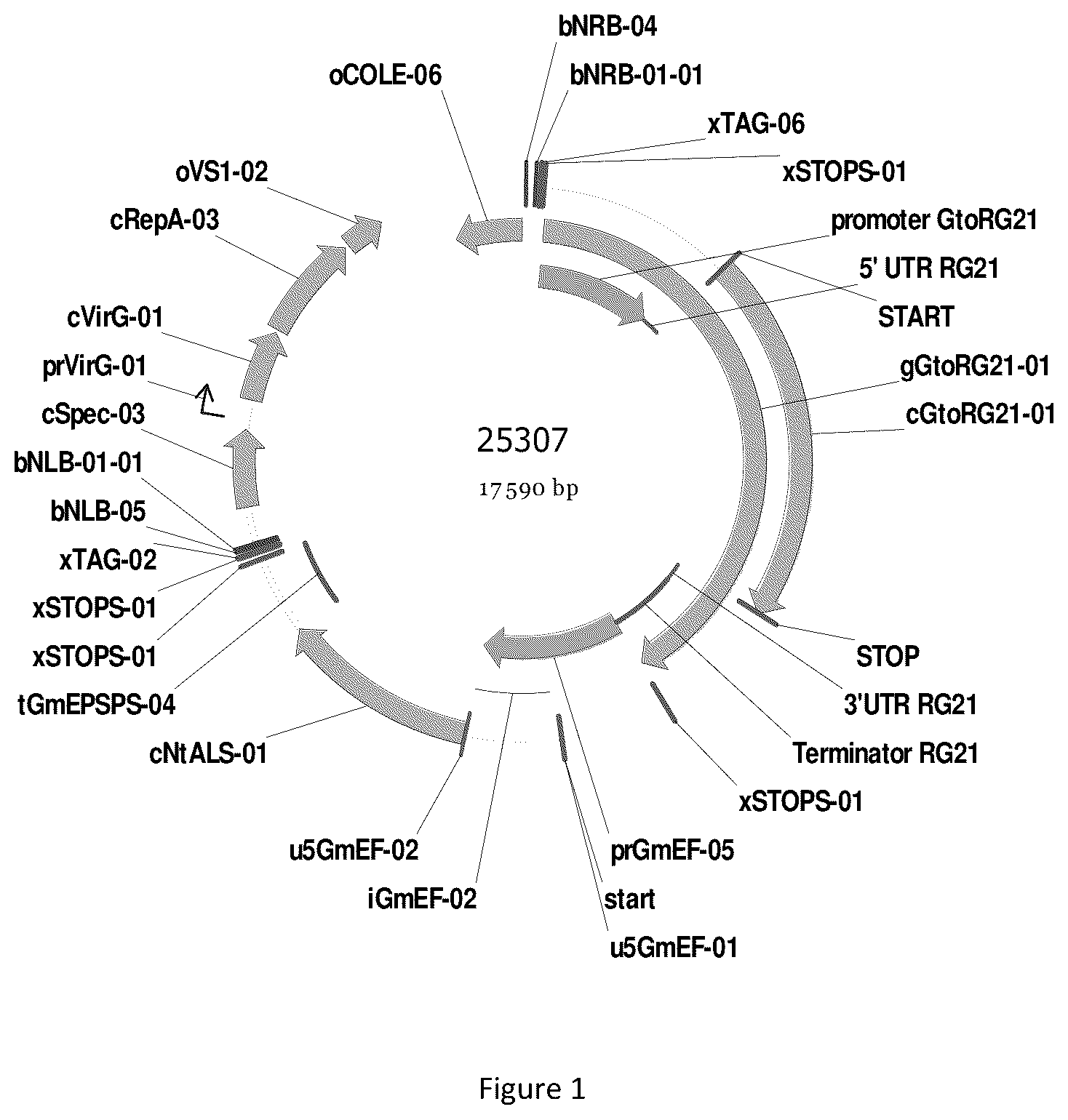 Patent US12351810 Figure 1 – Resistance genes associated with disease resistance in soybeans