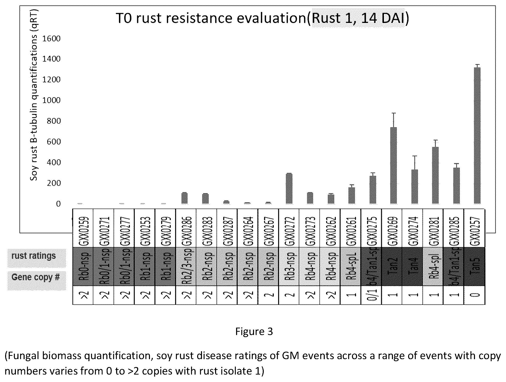 Patent US12351810 Figure 3 – Resistance genes associated with disease resistance in soybeans