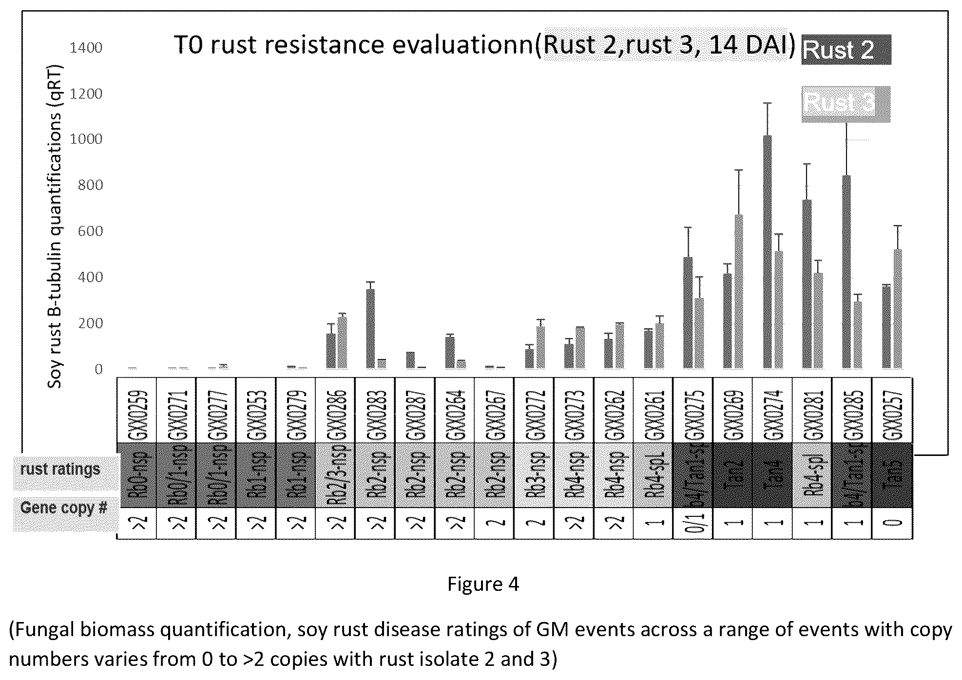Patent US12351810 Figure 4 – Resistance genes associated with disease resistance in soybeans