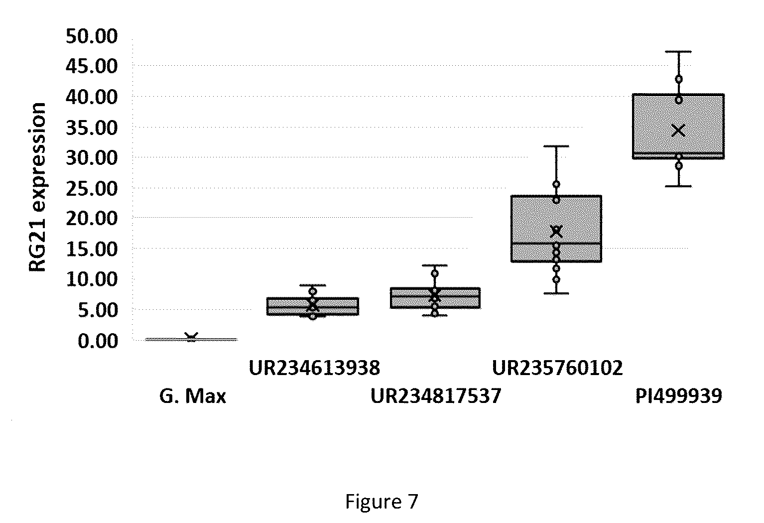 Patent US12351810 Figure 7 – Resistance genes associated with disease resistance in soybeans